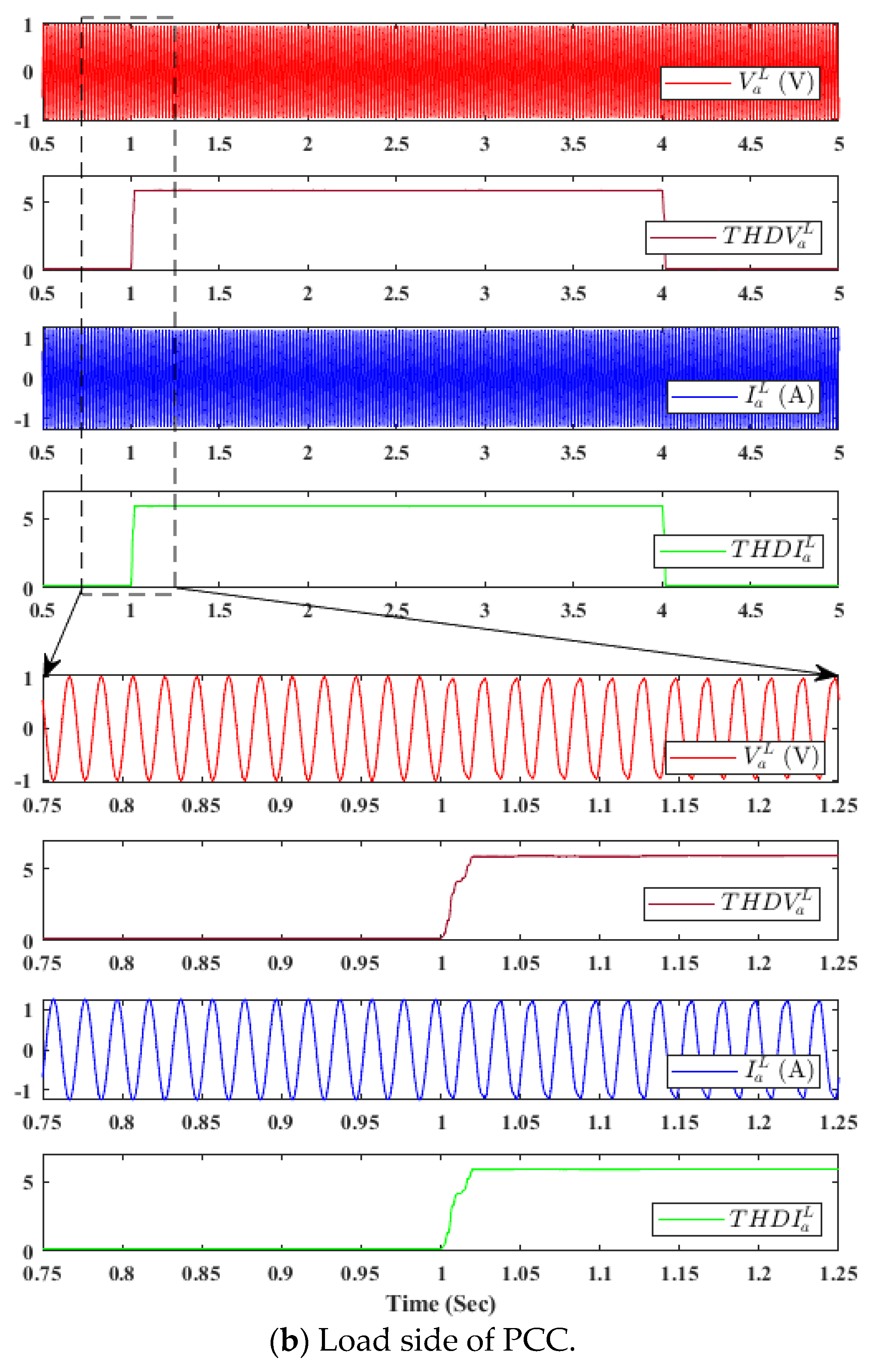 Energies 16 06398 g018b