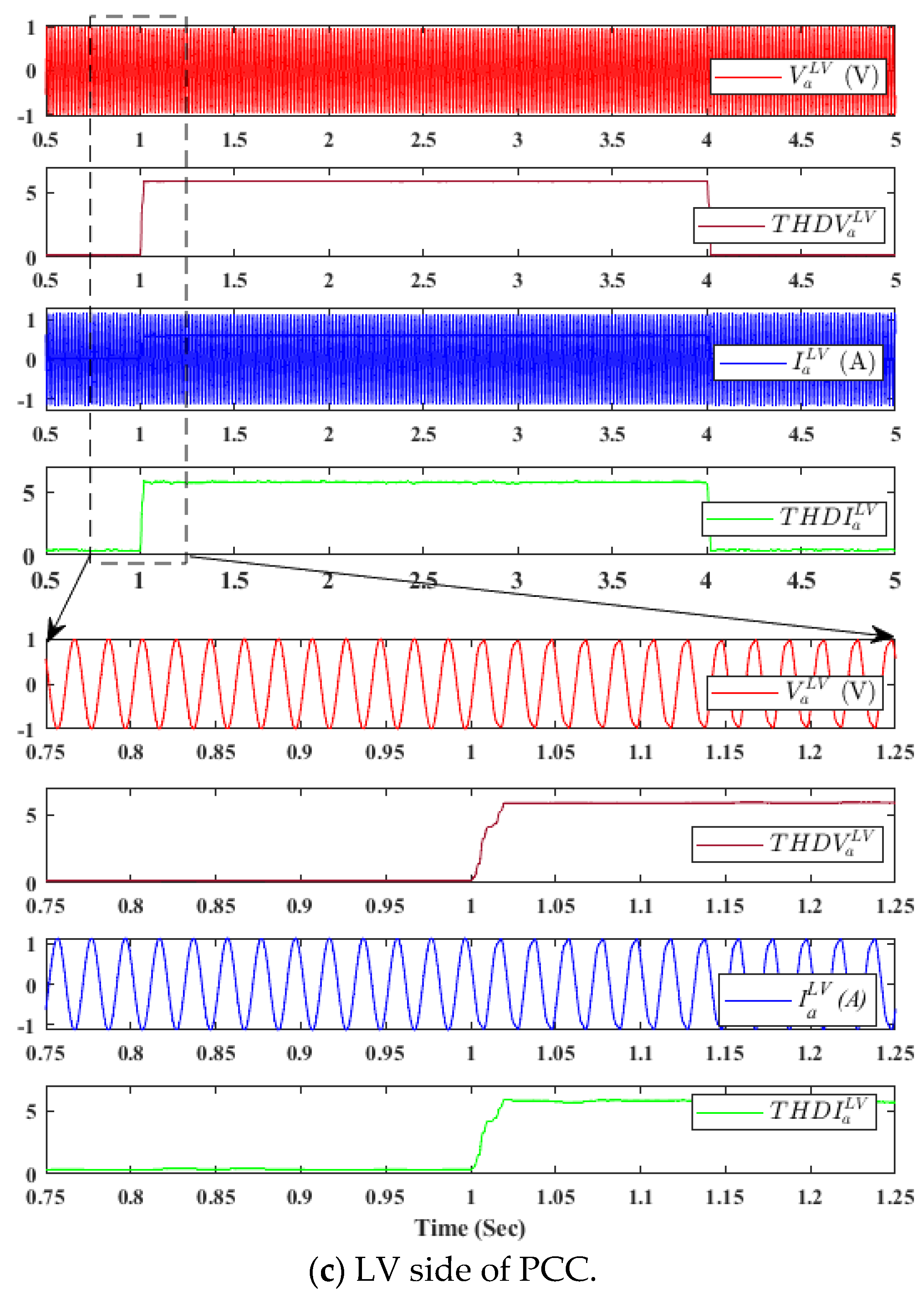 Energies 16 06398 g018c