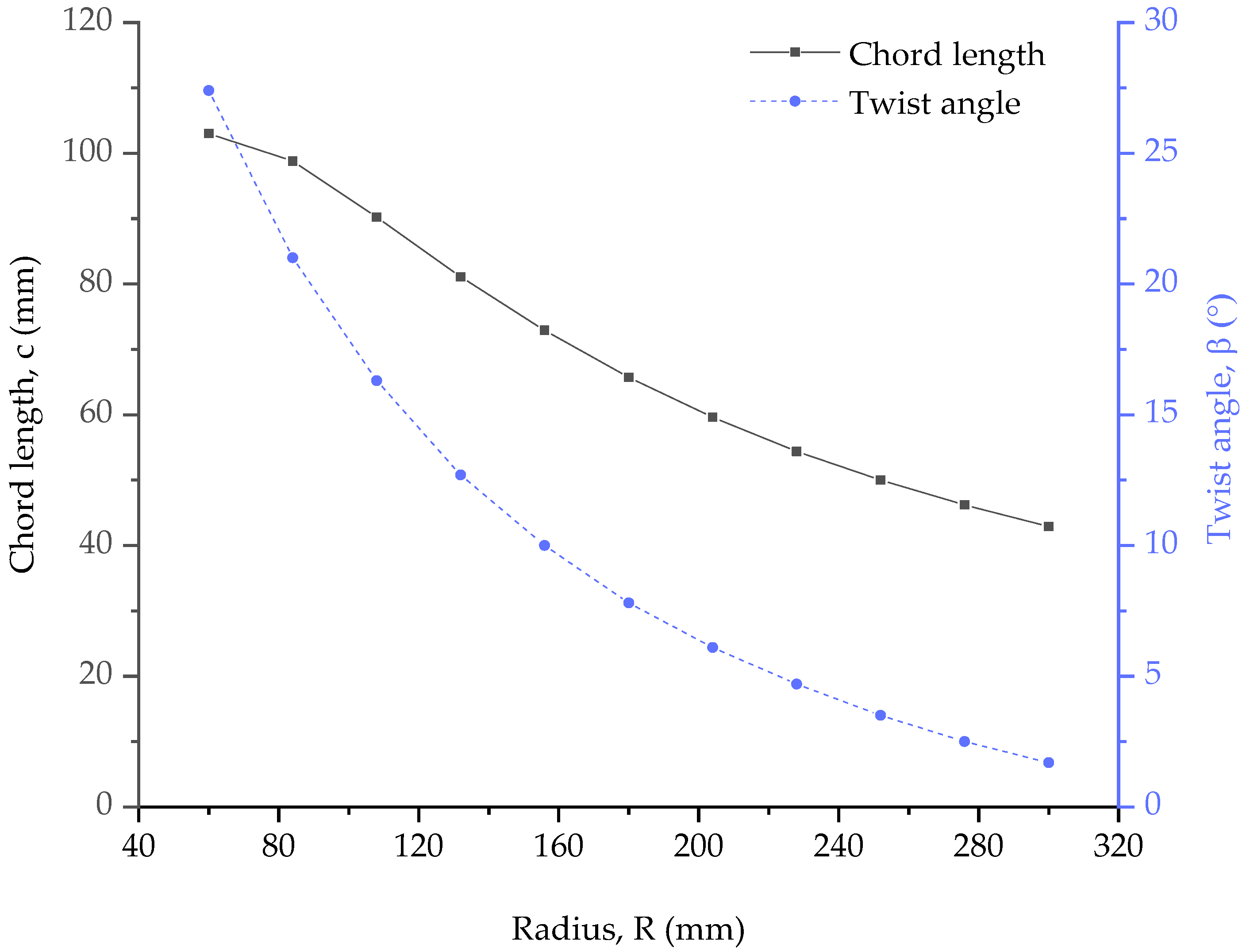 Energies 16 06405 g002