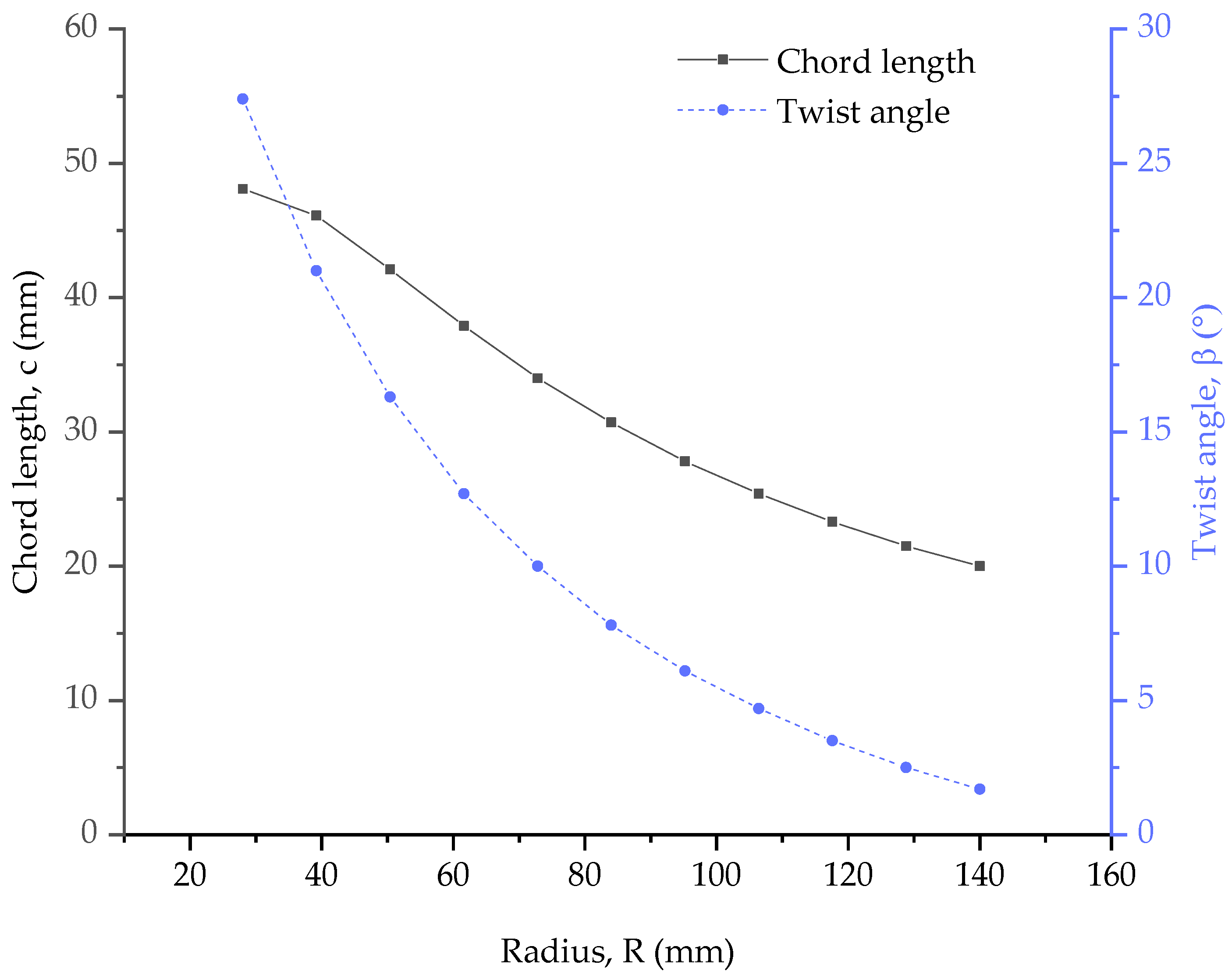 Energies 16 06405 g003