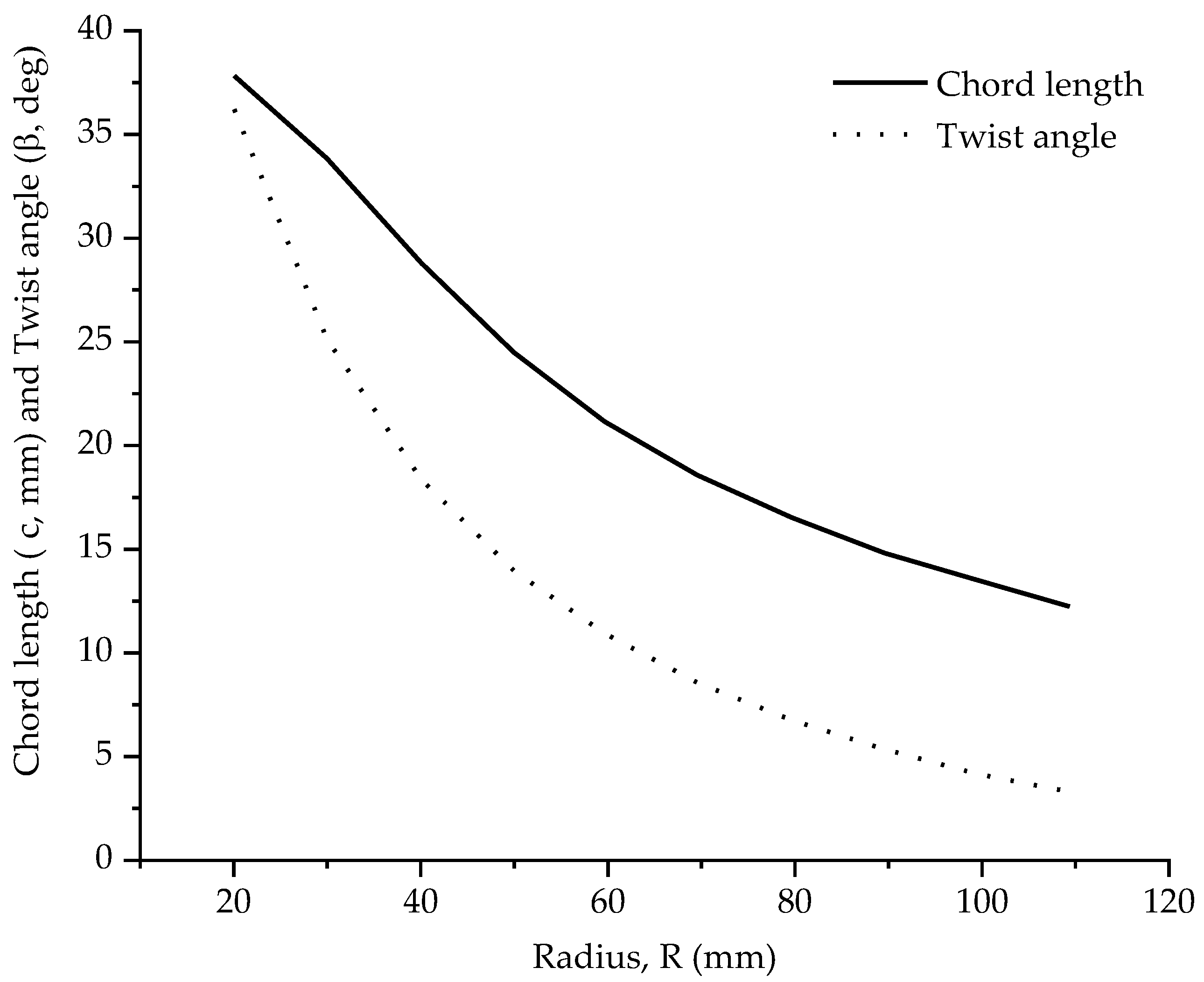 Energies 16 06405 g008
