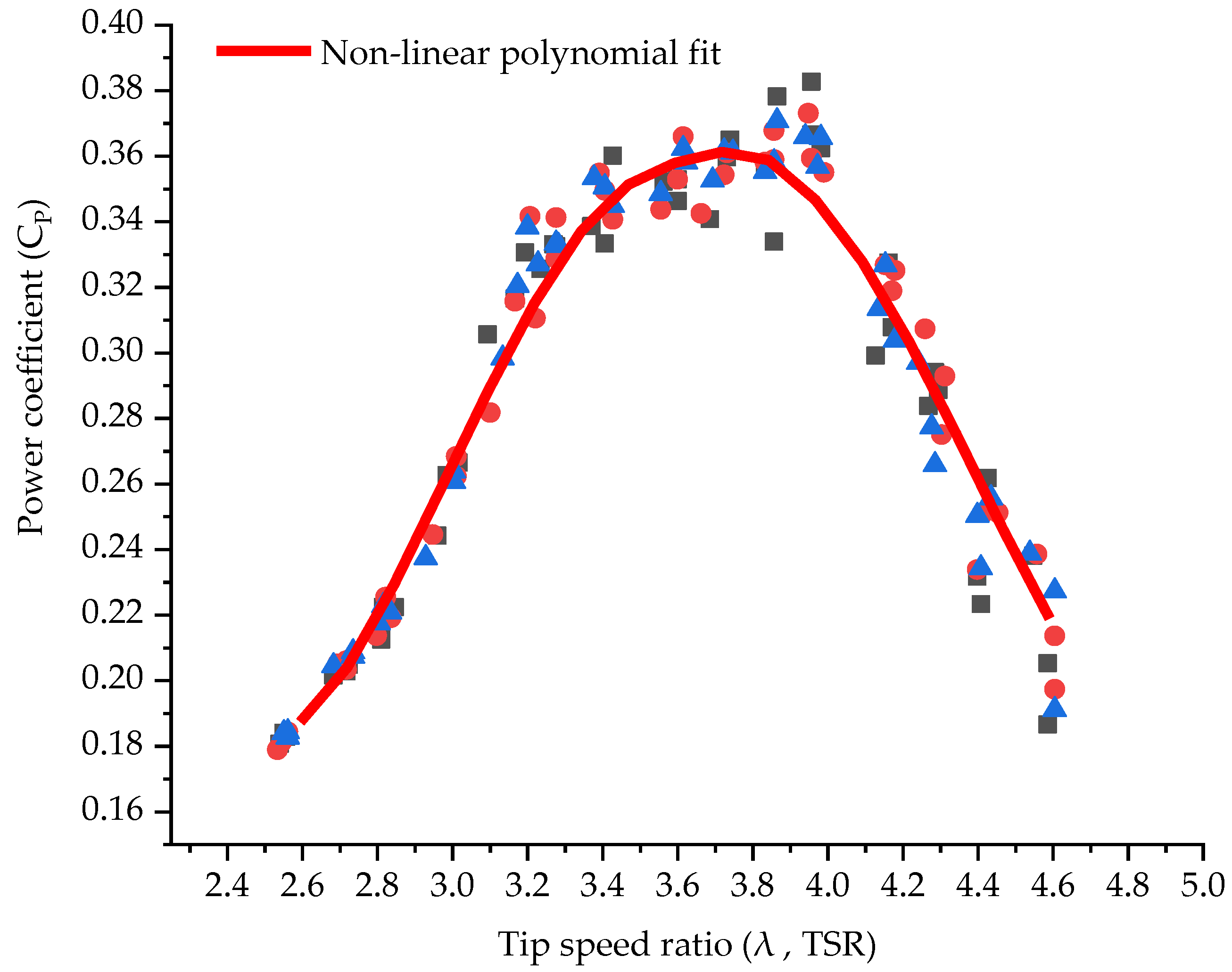Energies 16 06405 g010