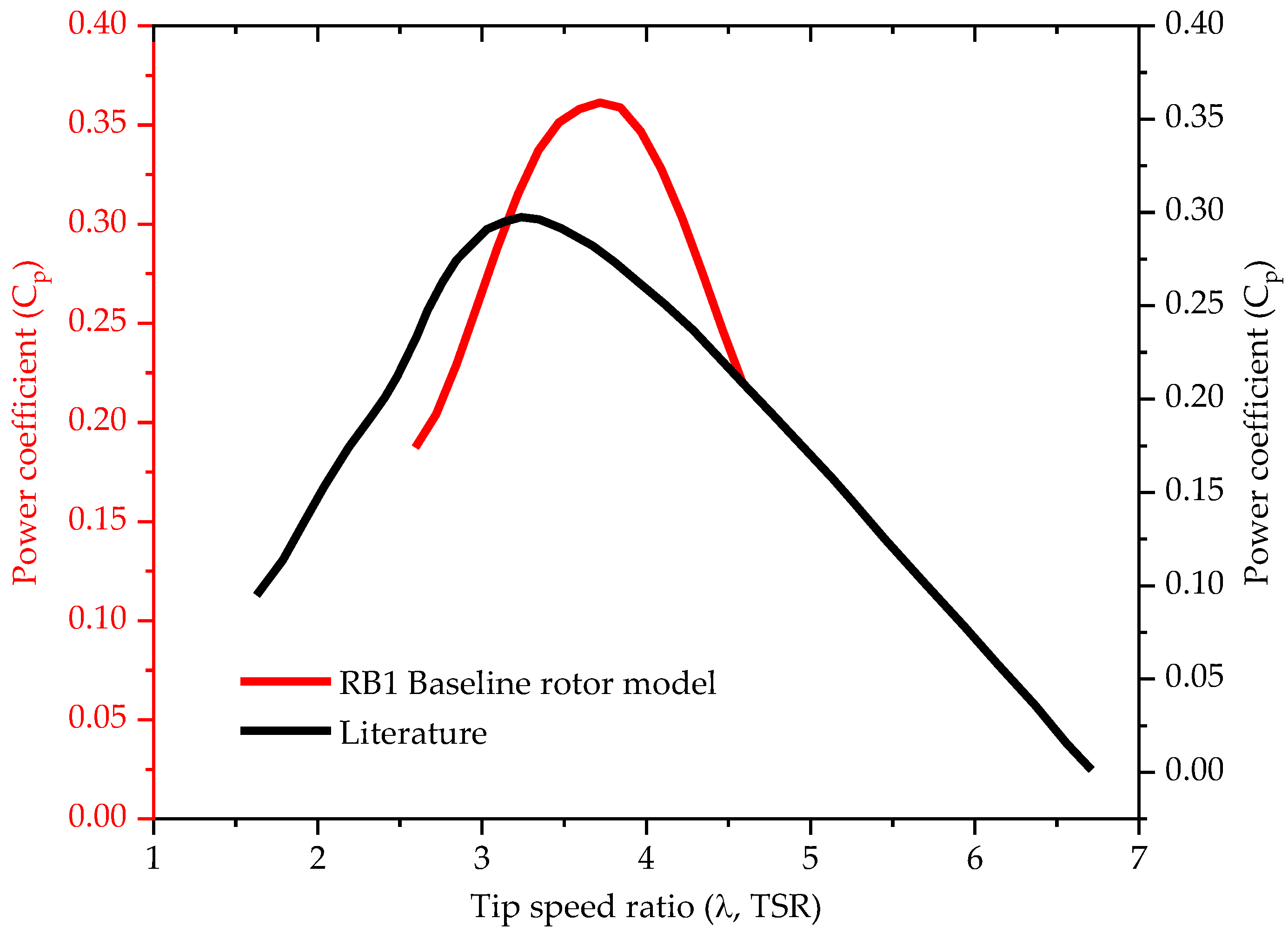 Energies 16 06405 g011