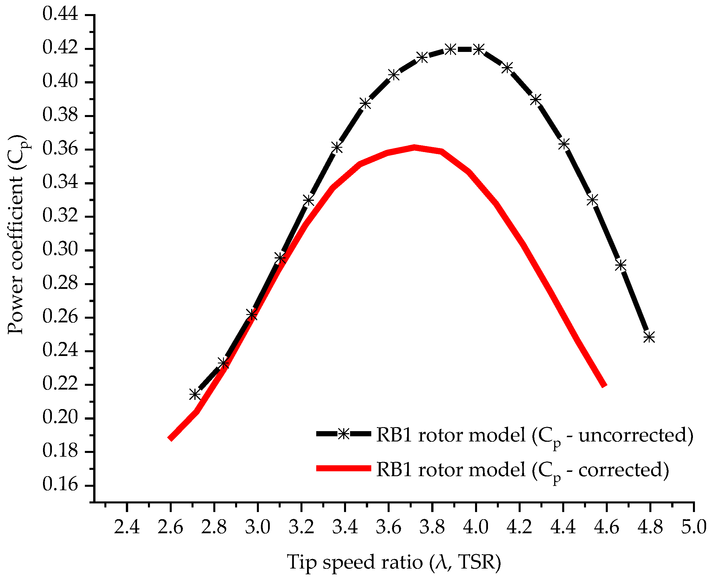 Energies 16 06405 g012
