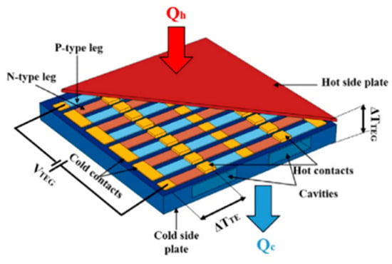 https://www.mdpi.com/energies/energies-16-06409/article_deploy/html/images/energies-16-06409-g003-550.jpg