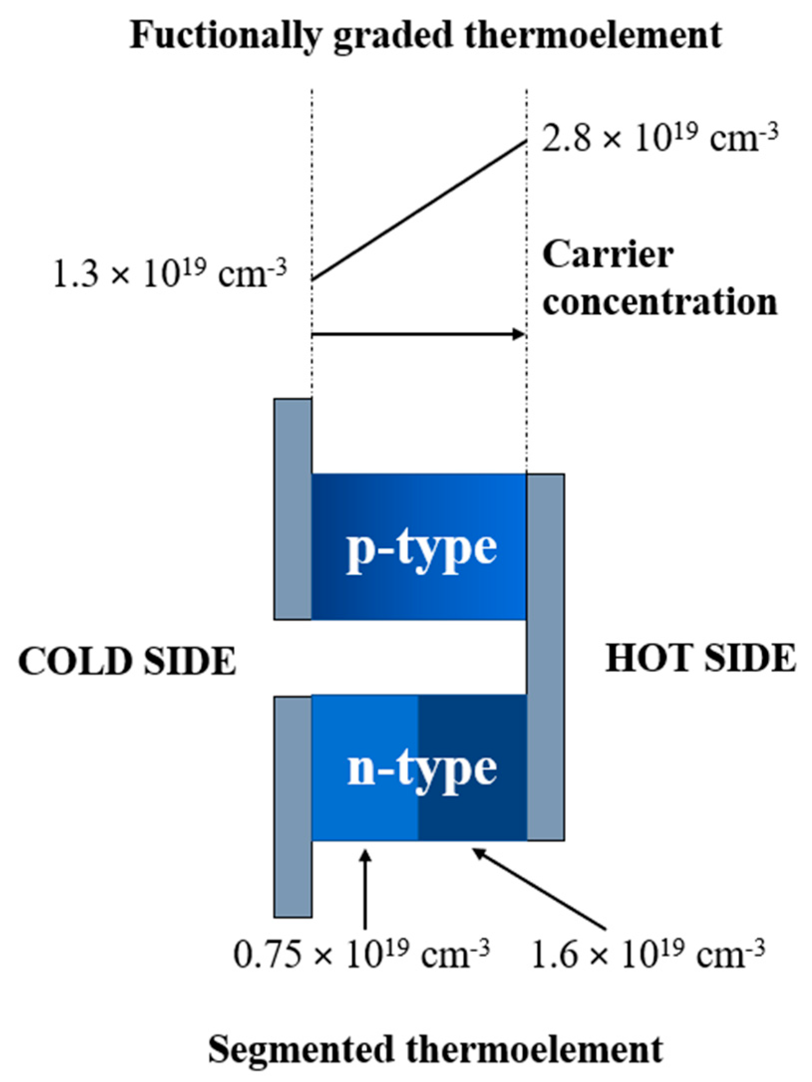 Energies 16 06409 g007