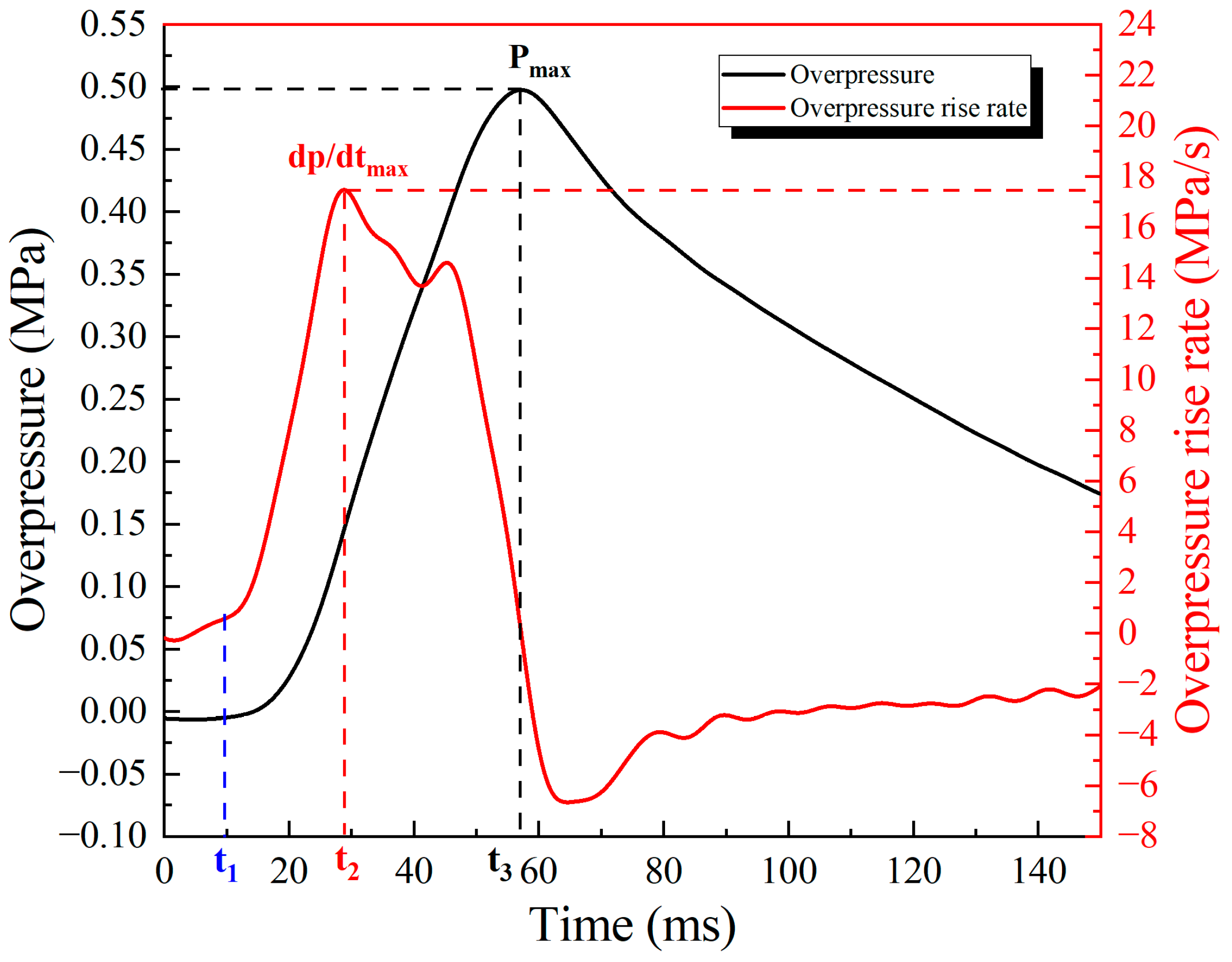 Energies 16 06416 g002