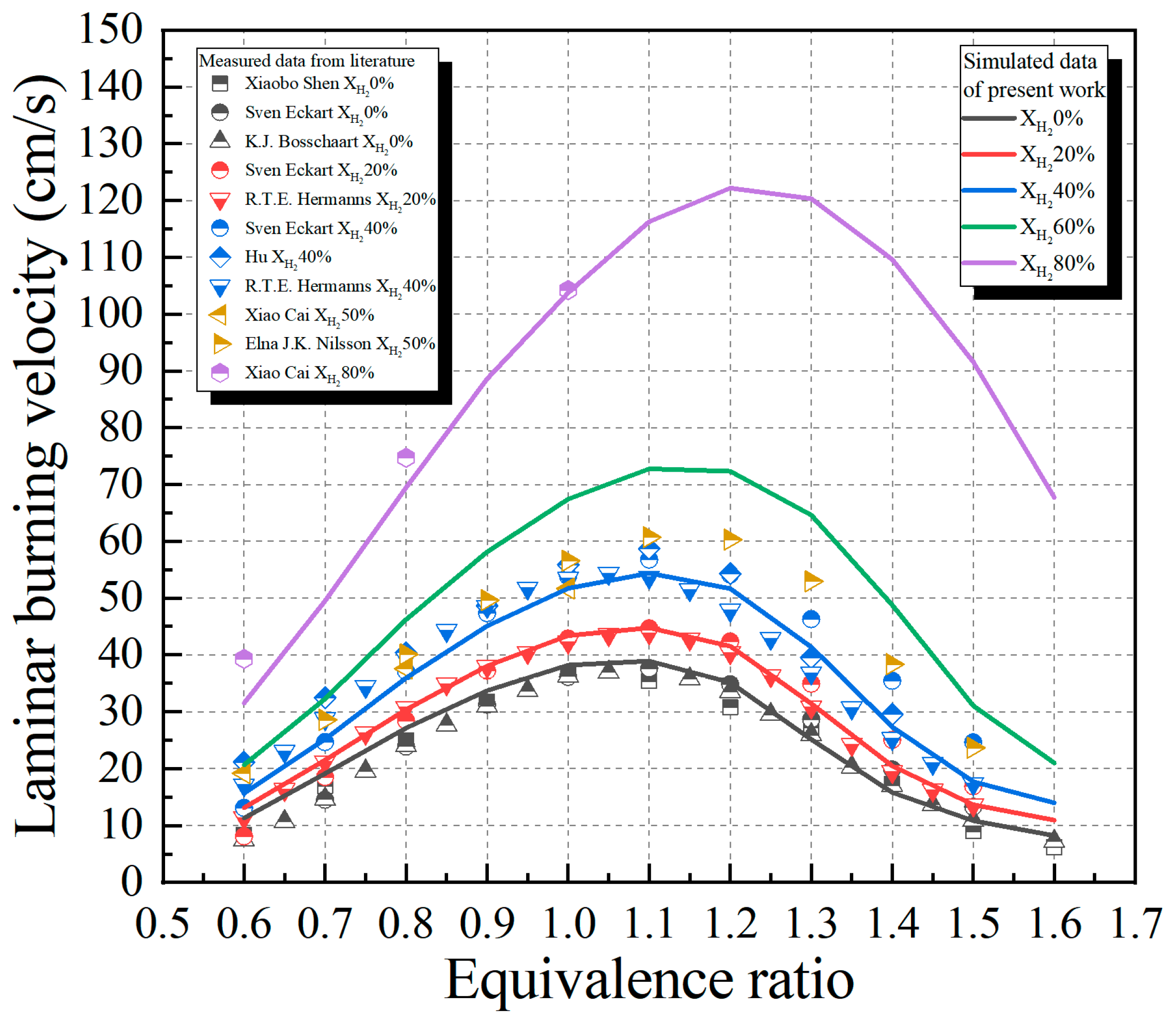 Energies 16 06416 g006