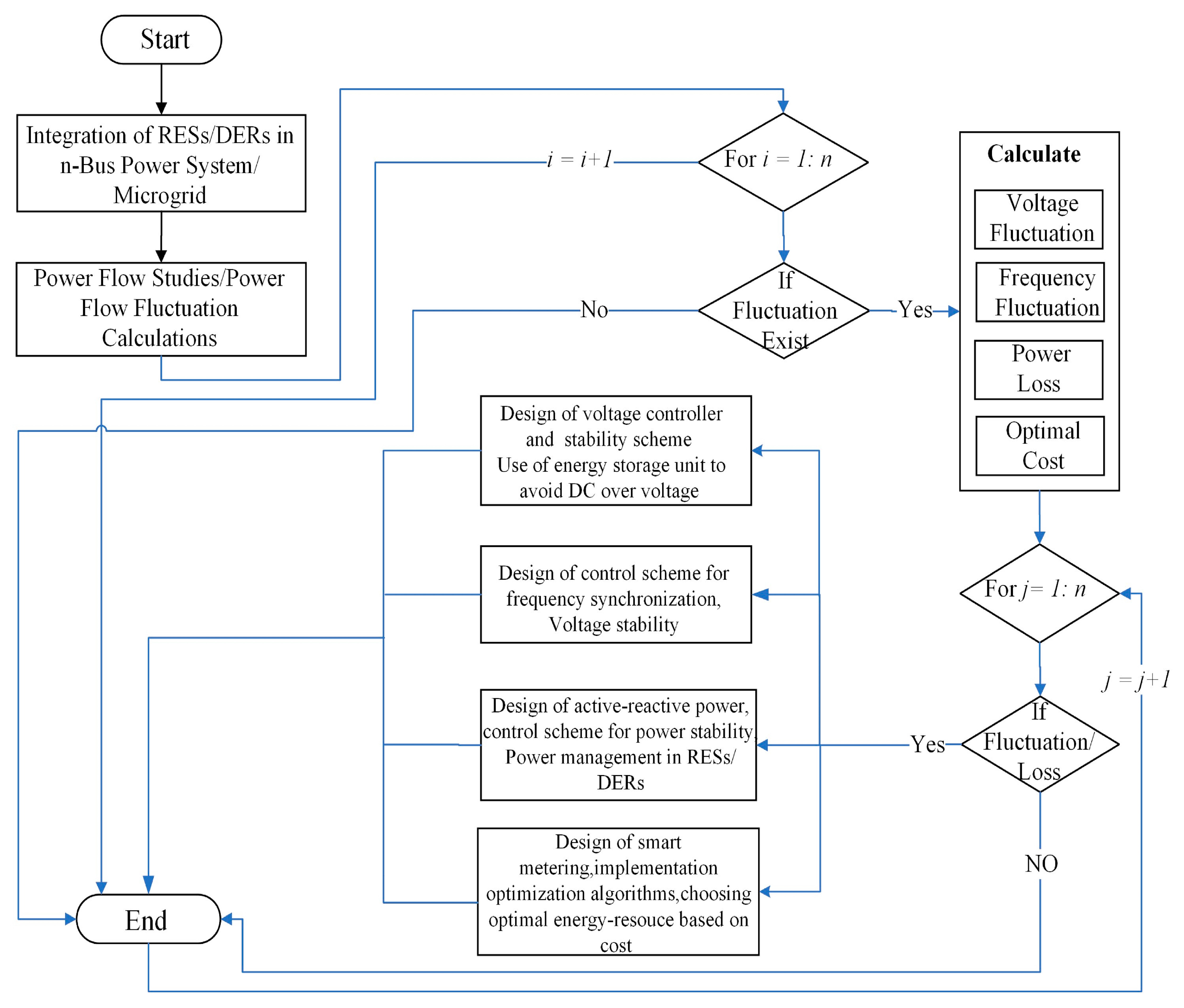 Energies 16 06417 g003