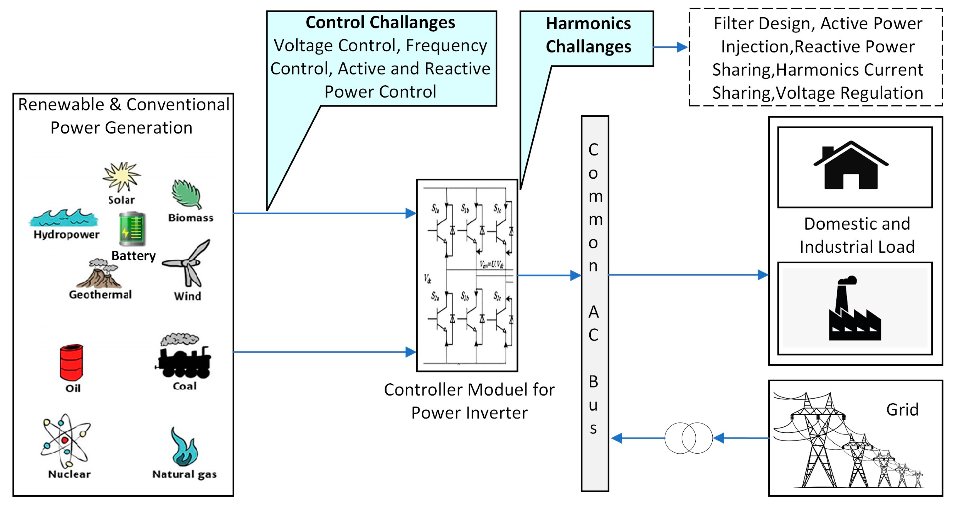 Energies 16 06417 g007