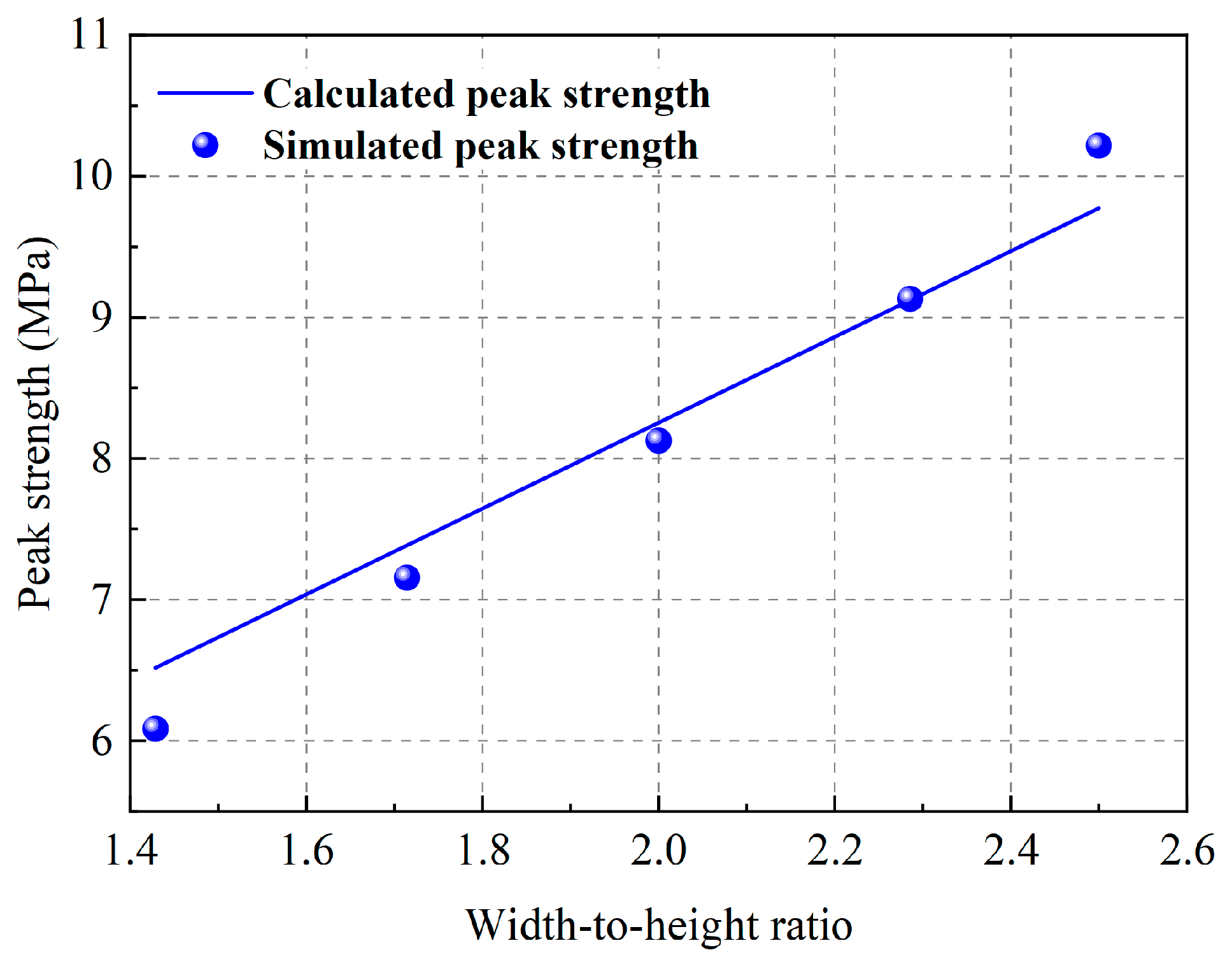 Energies 16 06418 g003