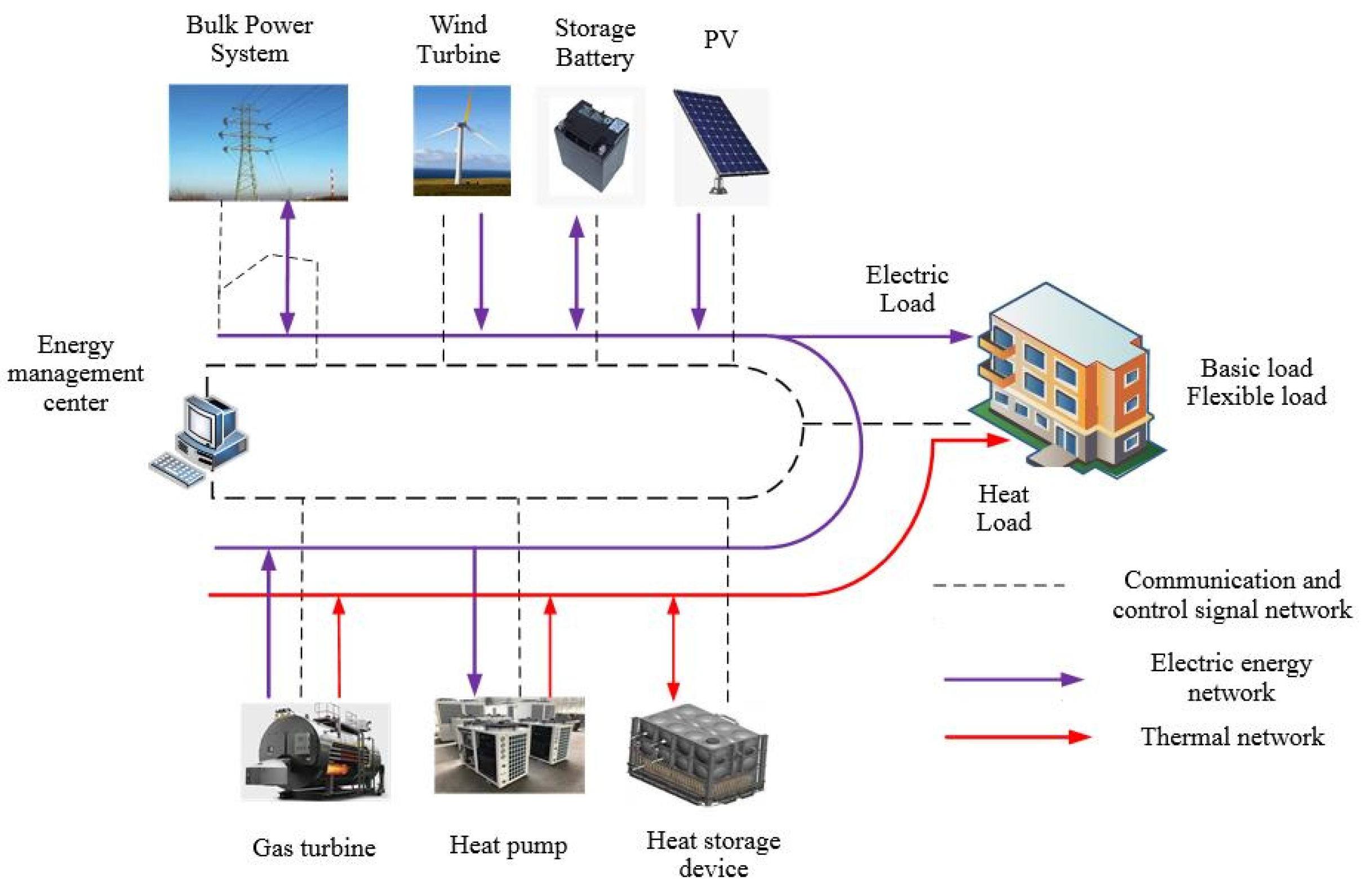 Energies 16 06424 g001