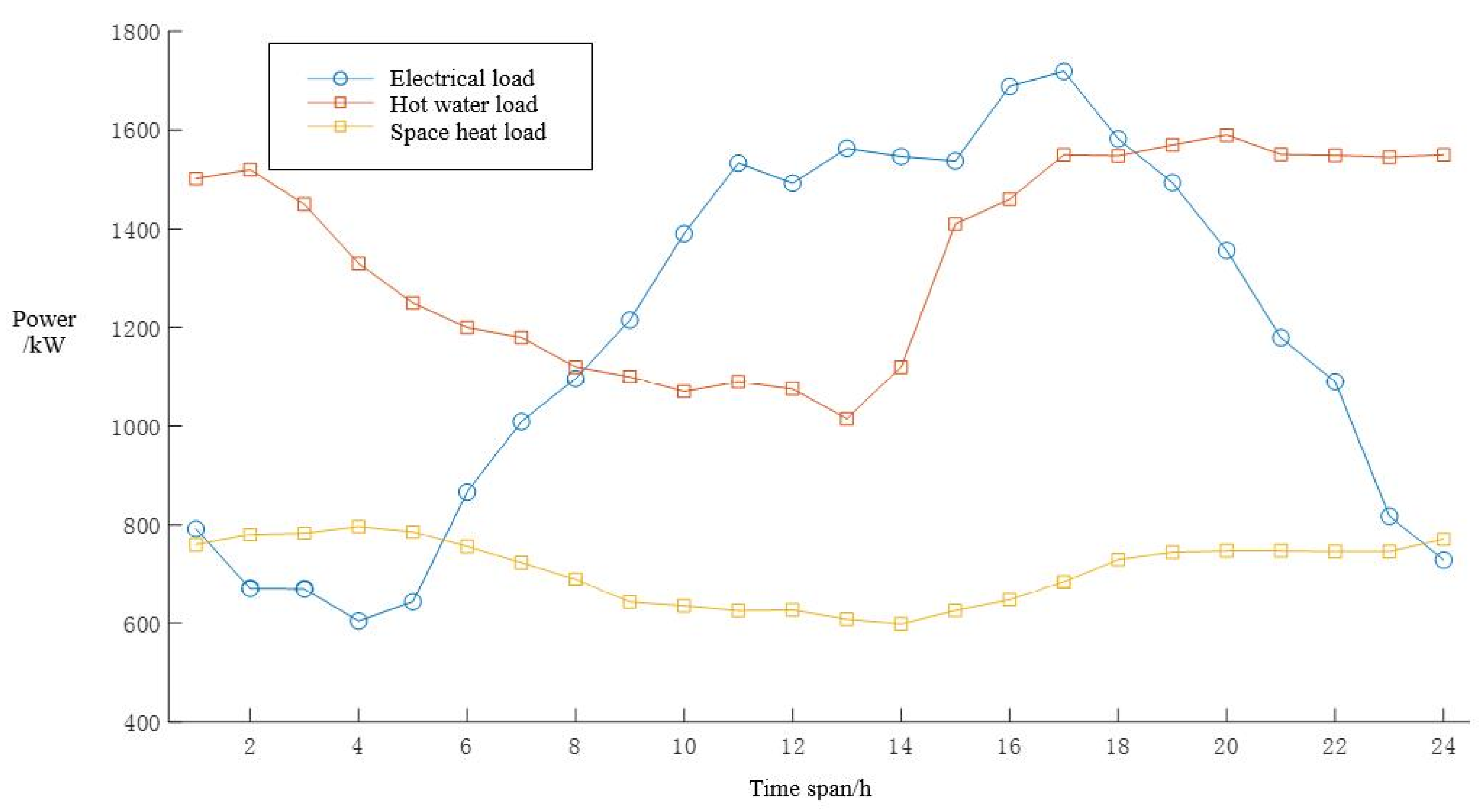 Energies 16 06424 g002