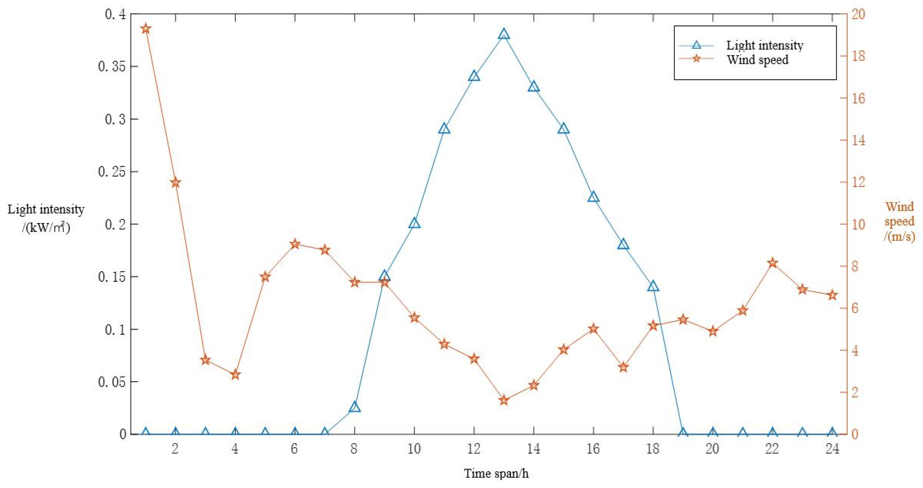 Energies 16 06424 g003
