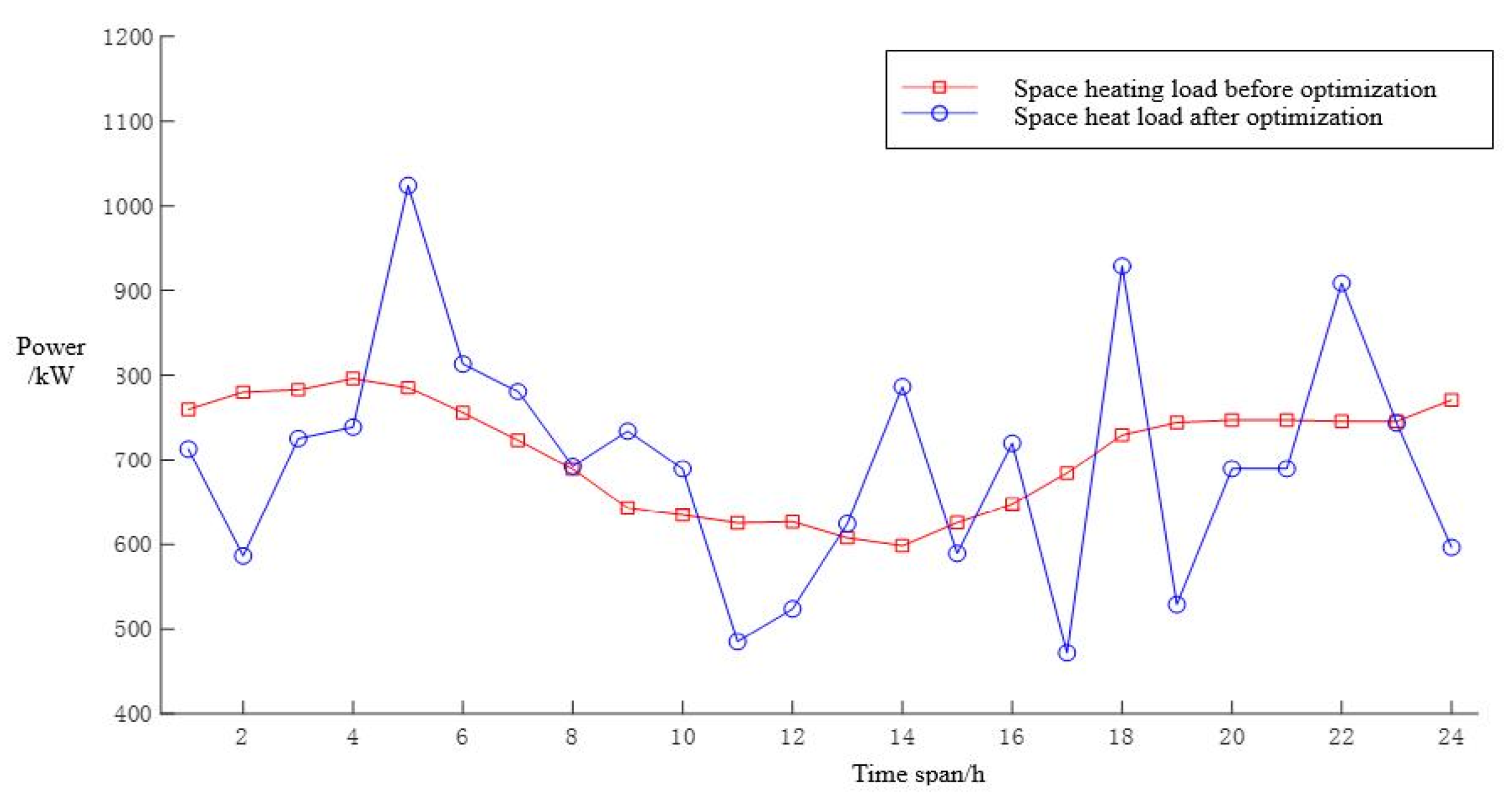 Energies 16 06424 g005