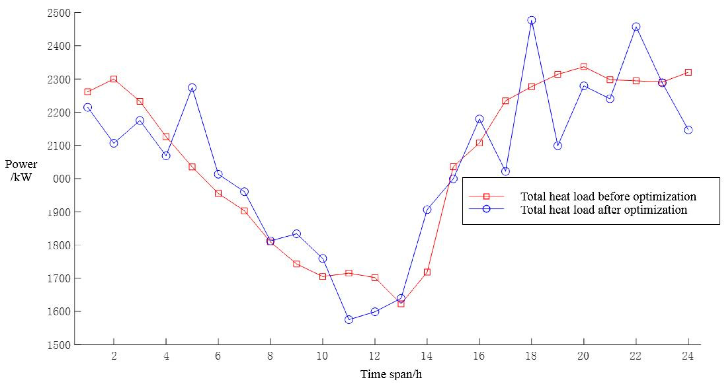 Energies 16 06424 g006