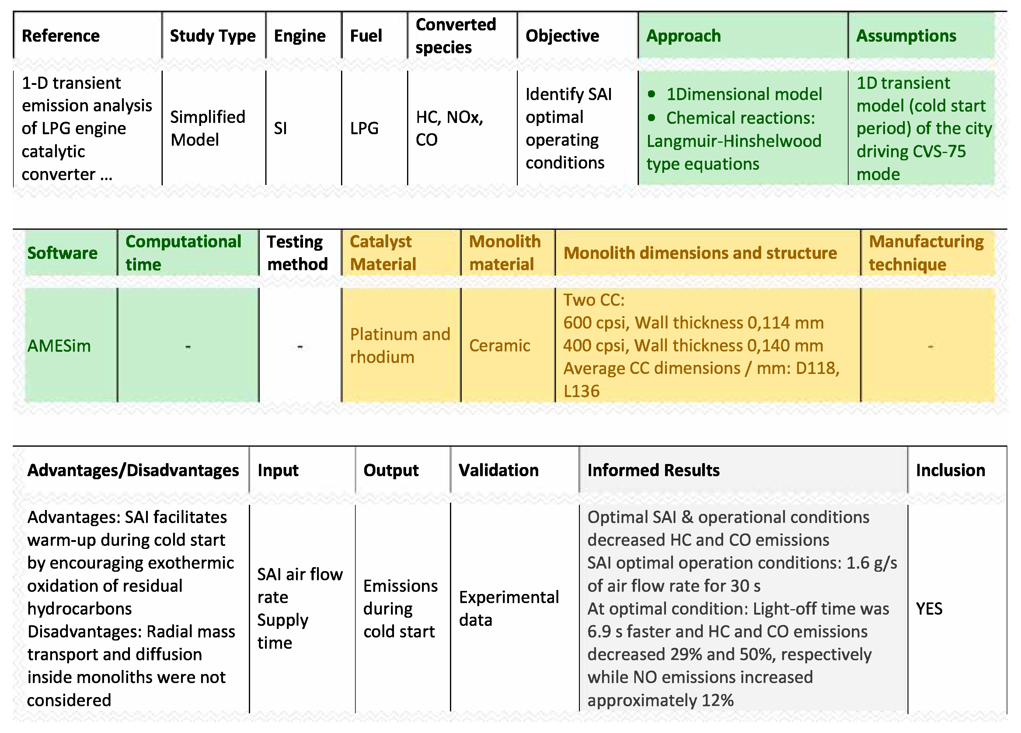 Energies 16 06425 g003