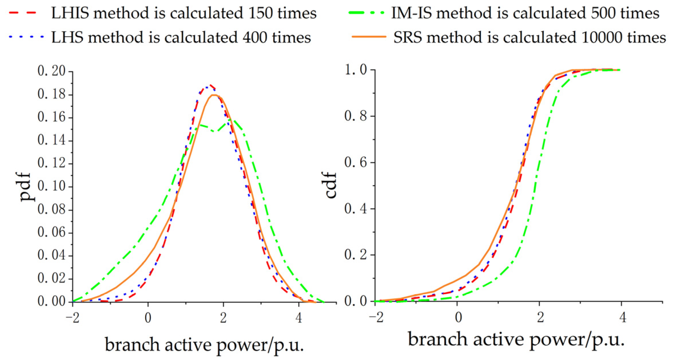 Energies 16 06427 g003