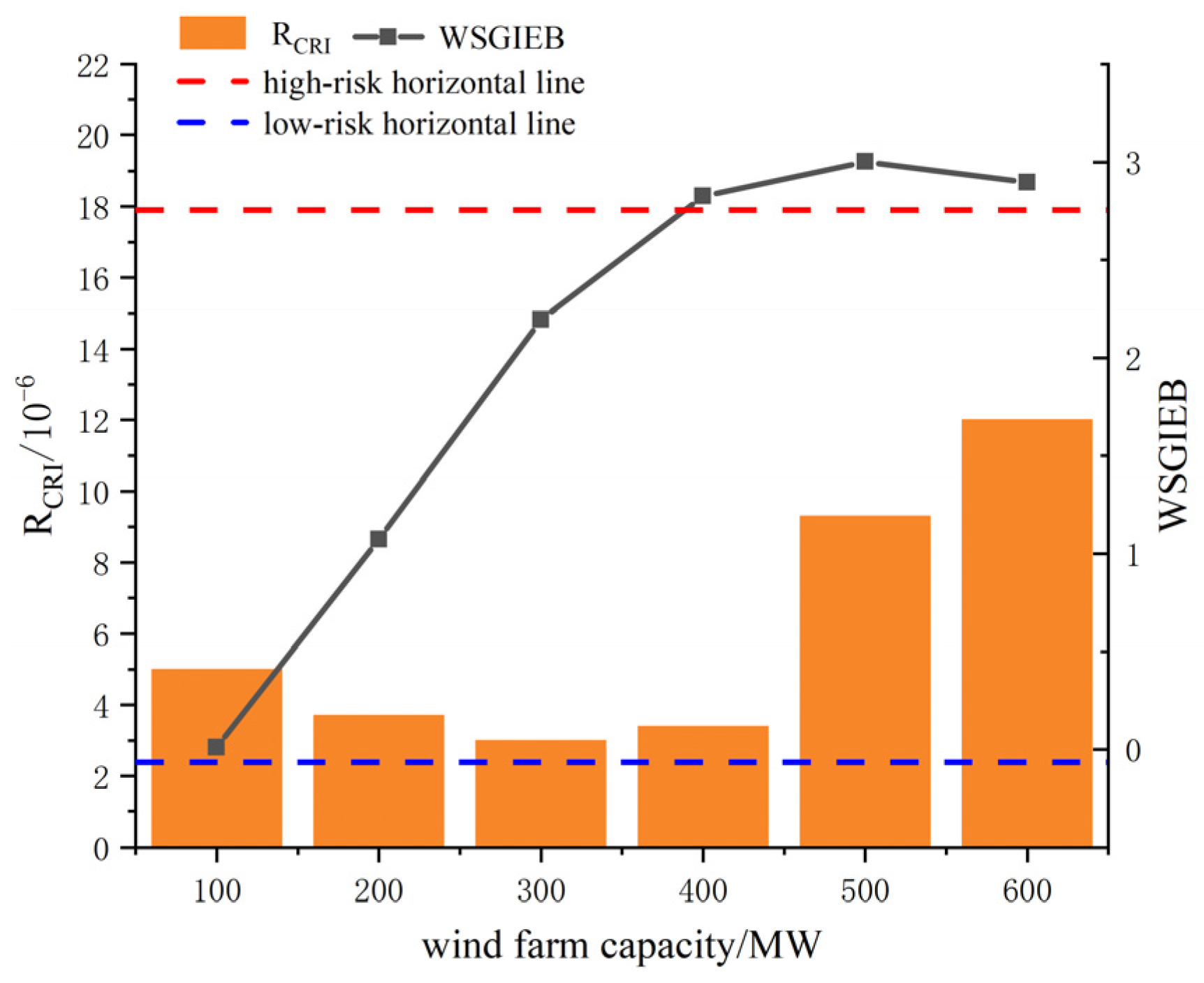 Energies 16 06427 g006