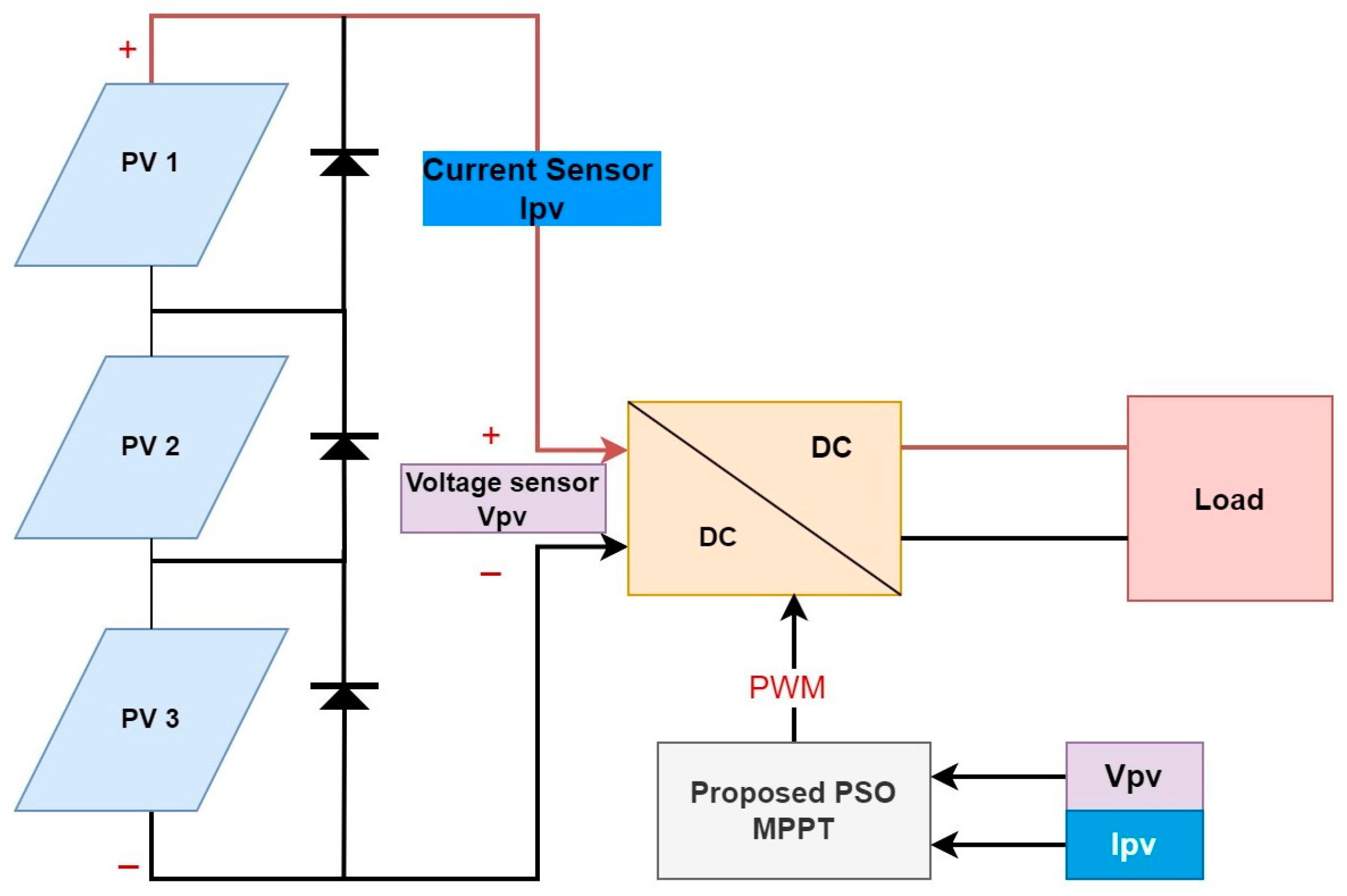 Energies 16 06433 g001