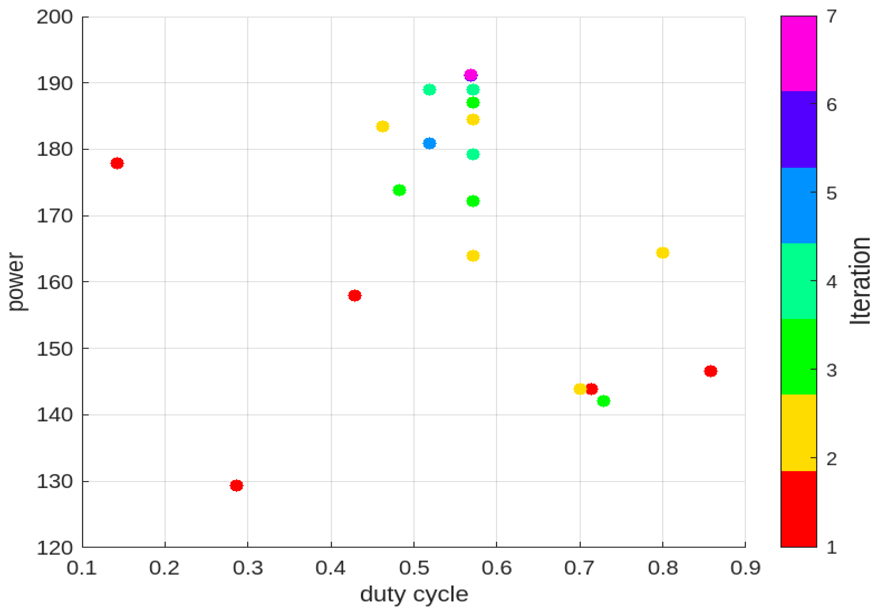 Energies 16 06433 g007
