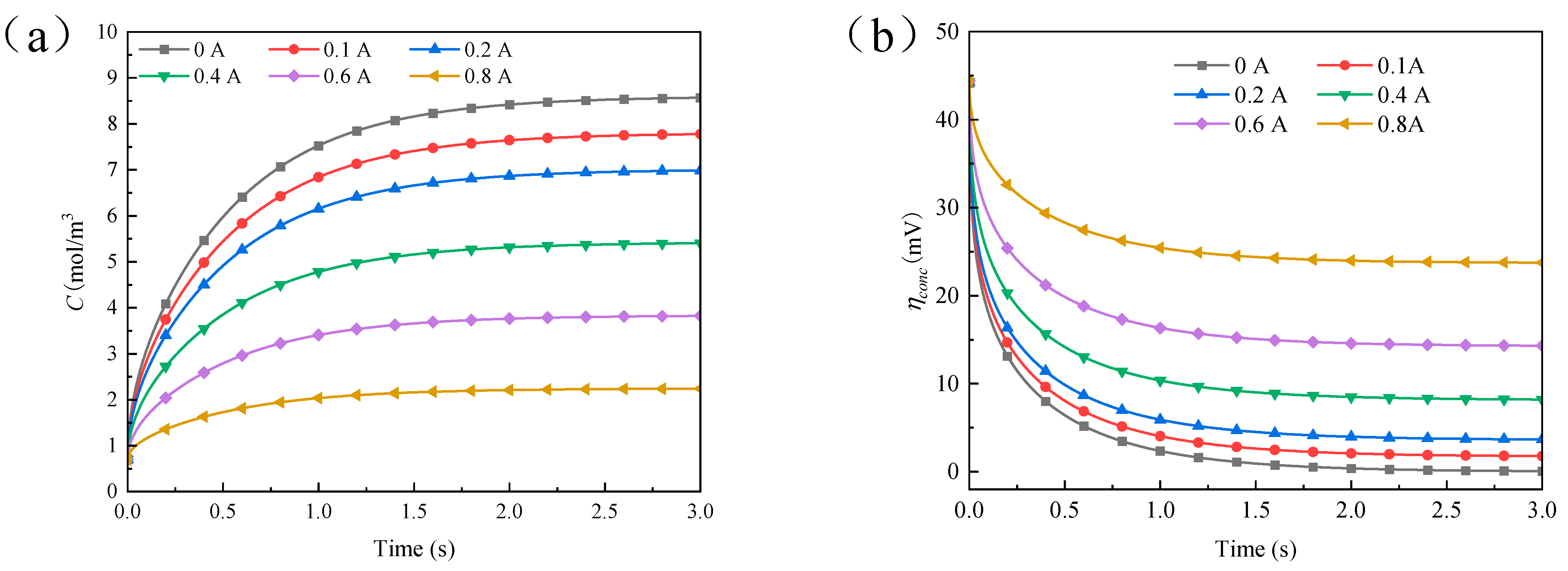 Energies 16 06448 g005