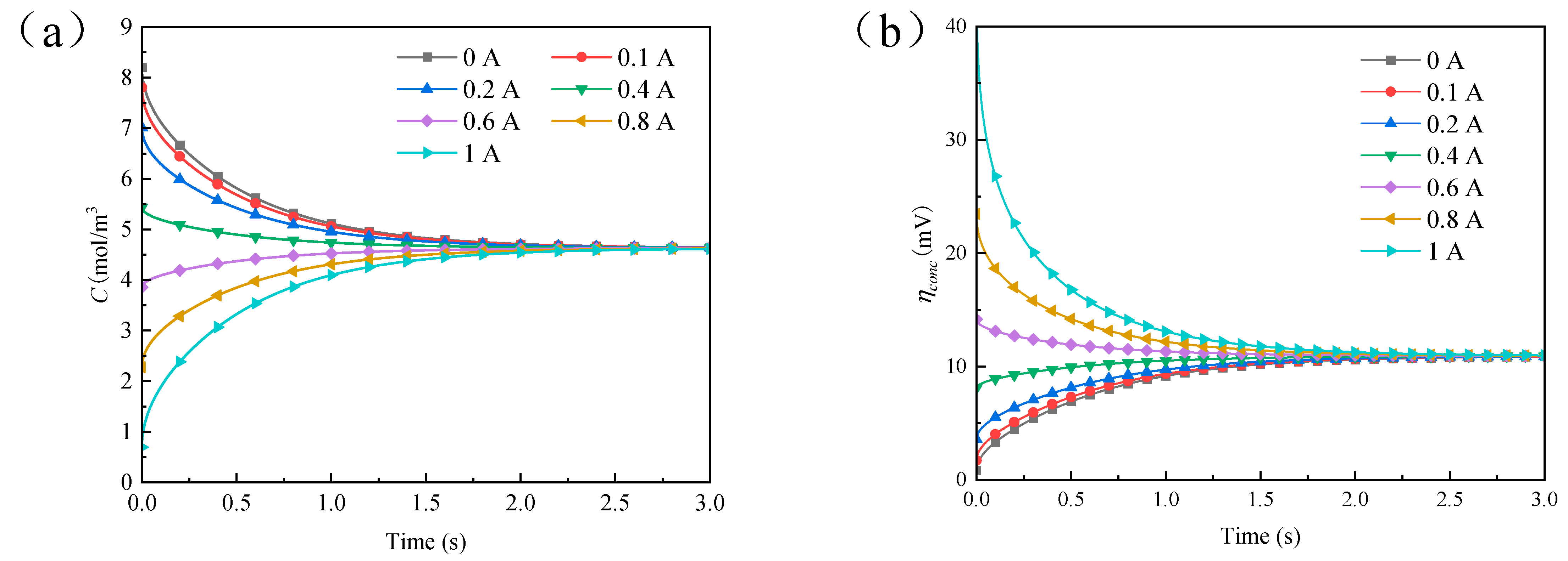 Energies 16 06448 g006