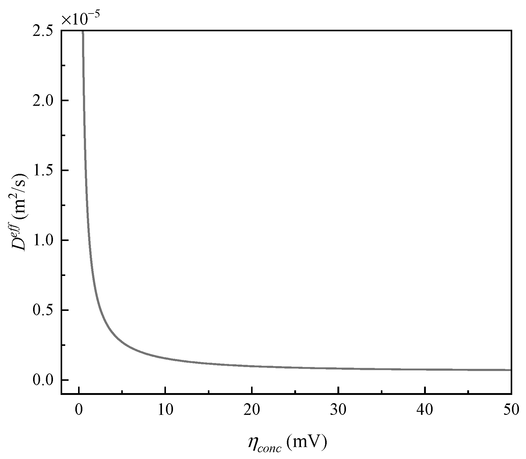 Energies 16 06448 g012