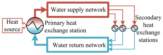 Energies | Free Full-Text | Coordinated Optimal Dispatch of 