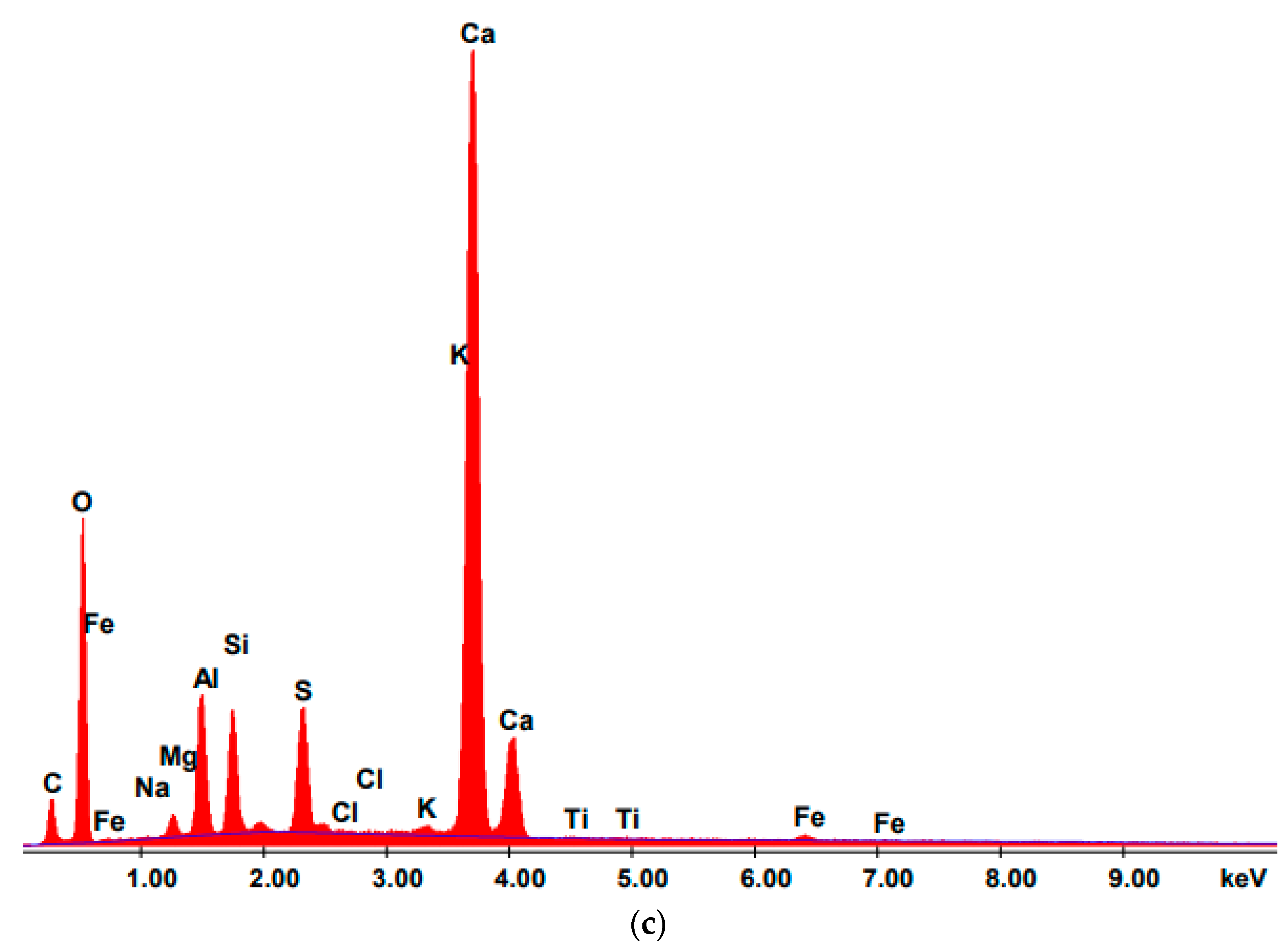 Energies 16 06450 g013b