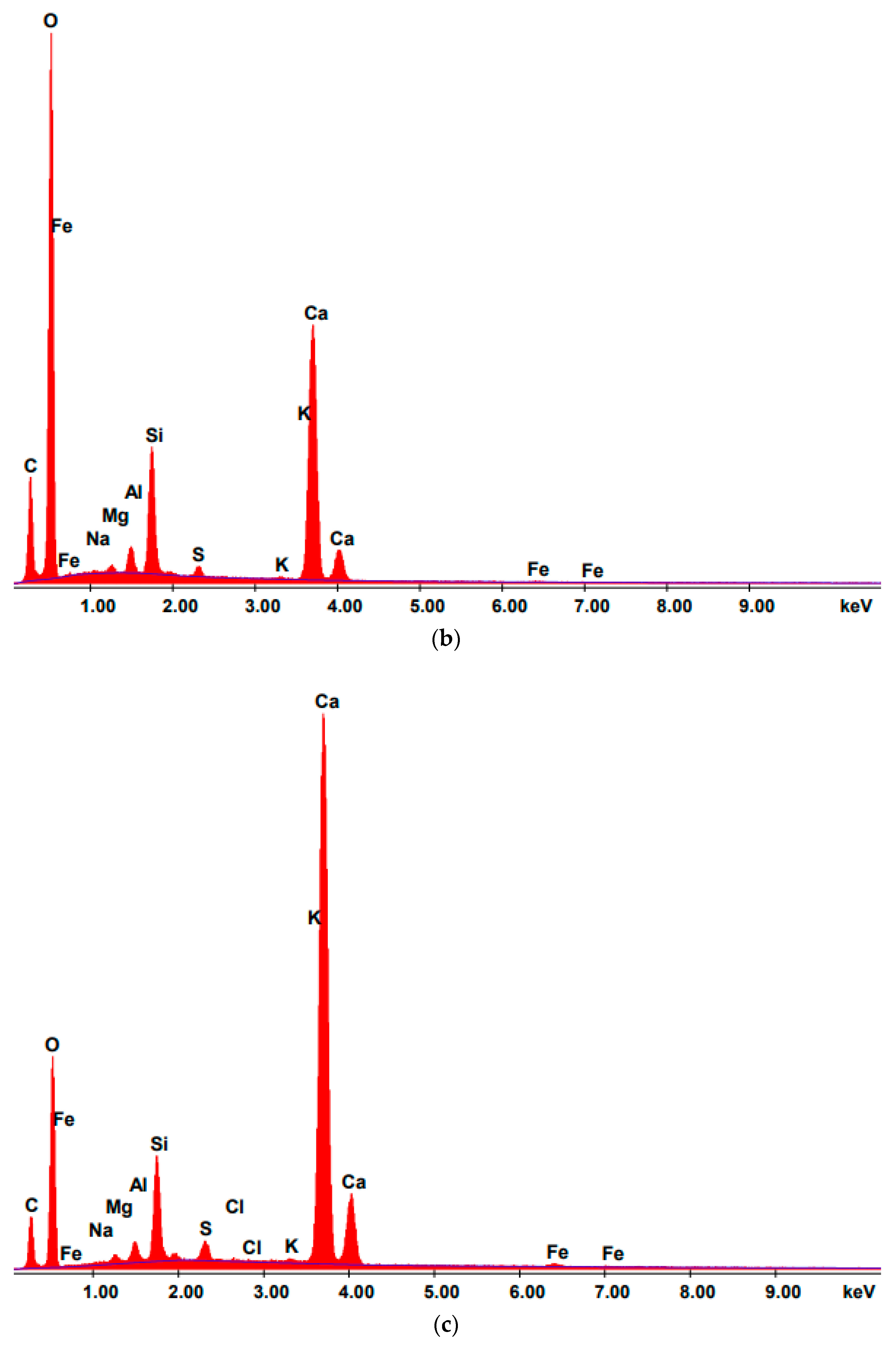 Energies 16 06450 g014b