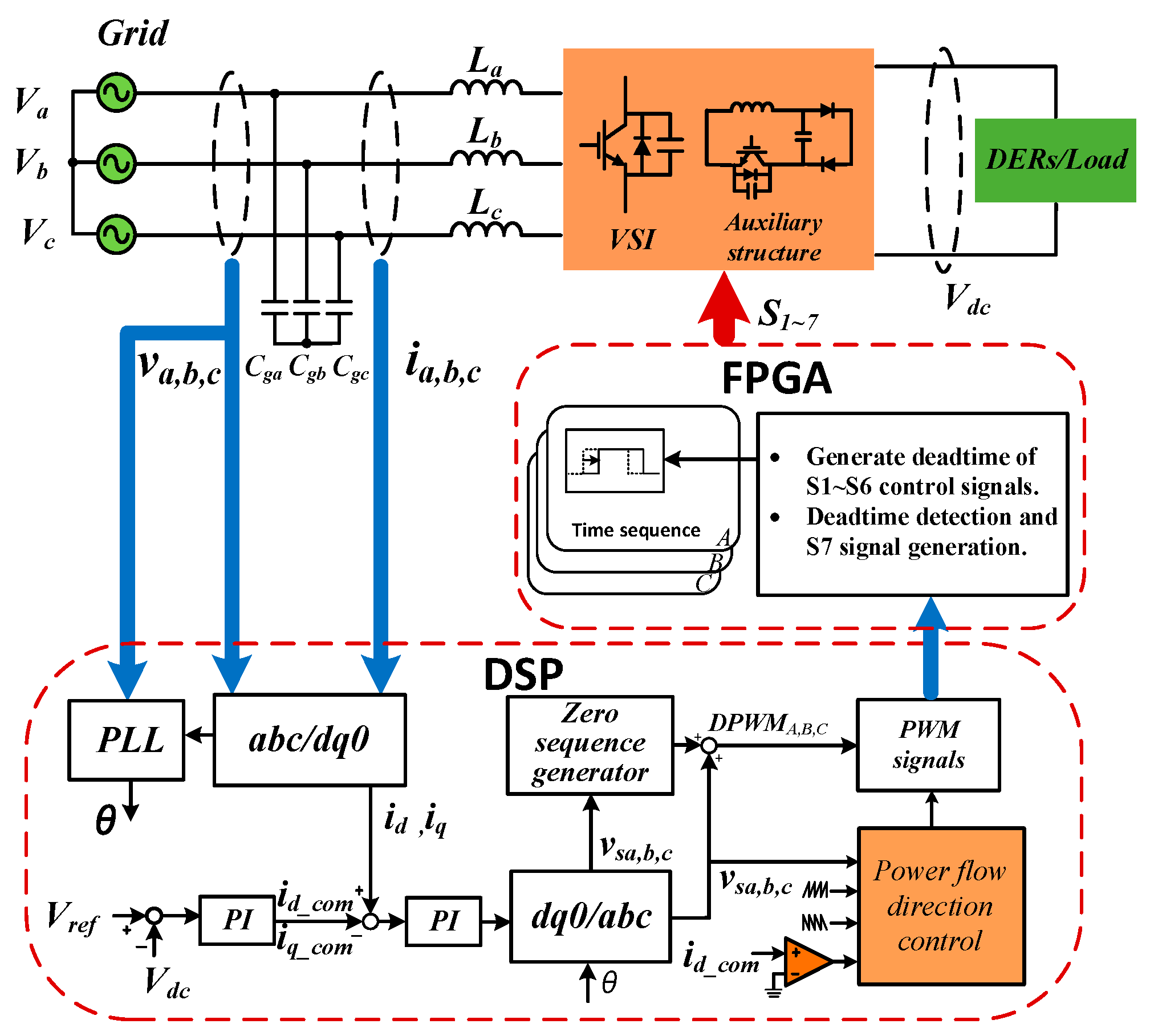Energies 16 06453 g006