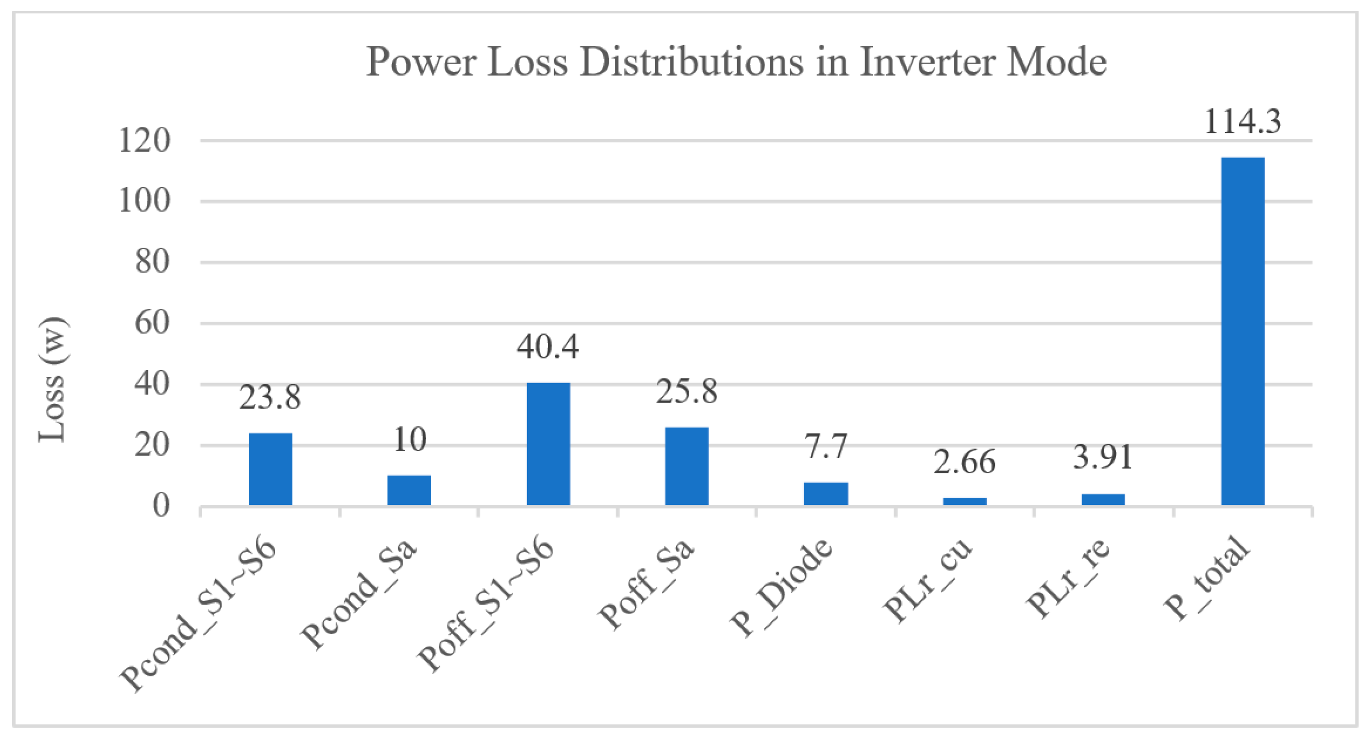 Energies 16 06453 g025
