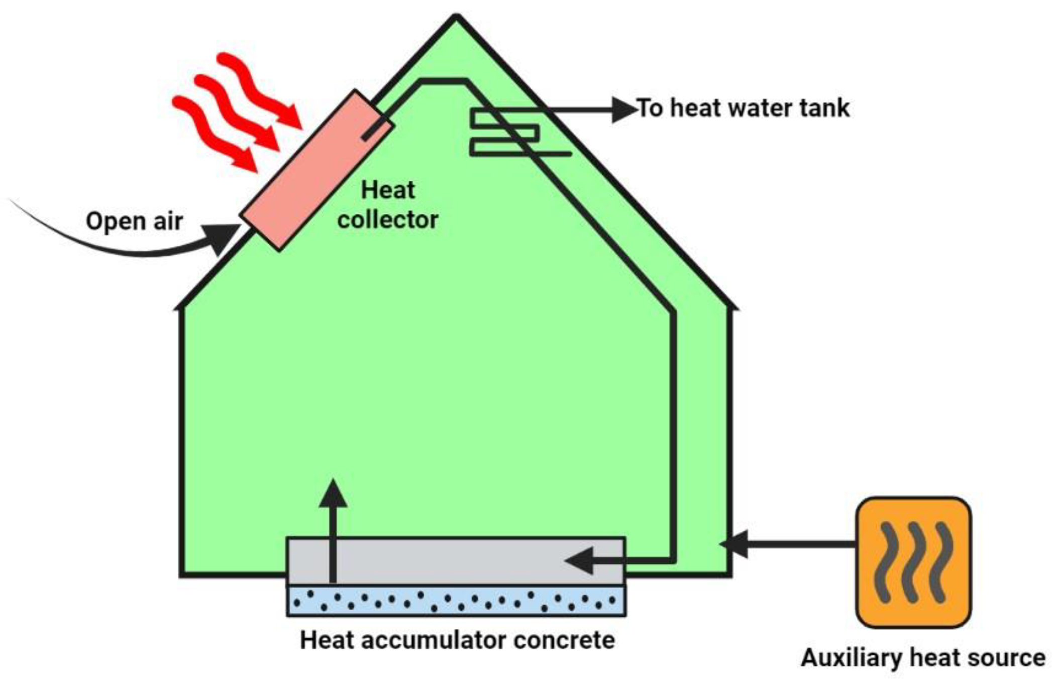Energies 16 06456 g003