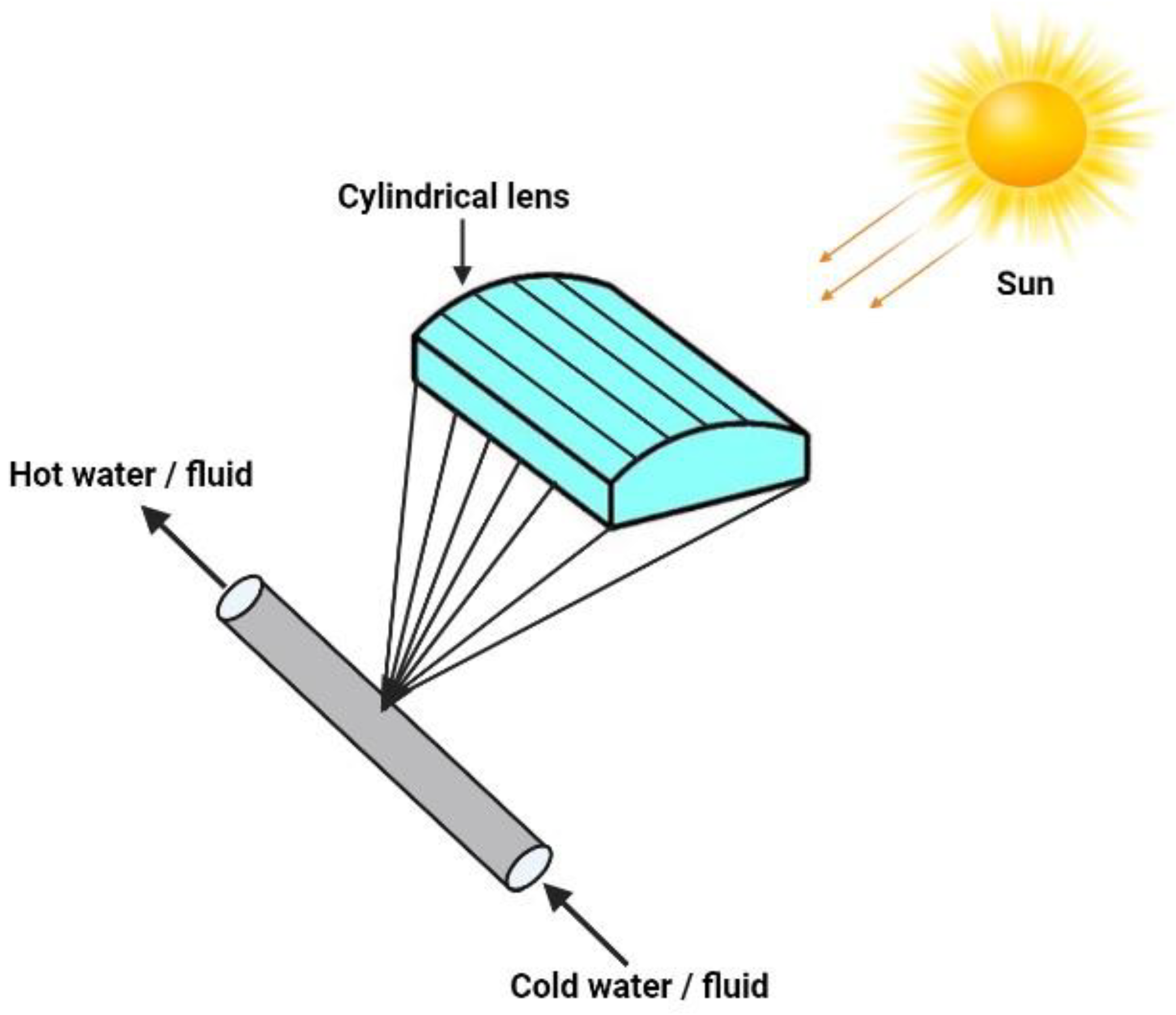 Energies 16 06456 g005