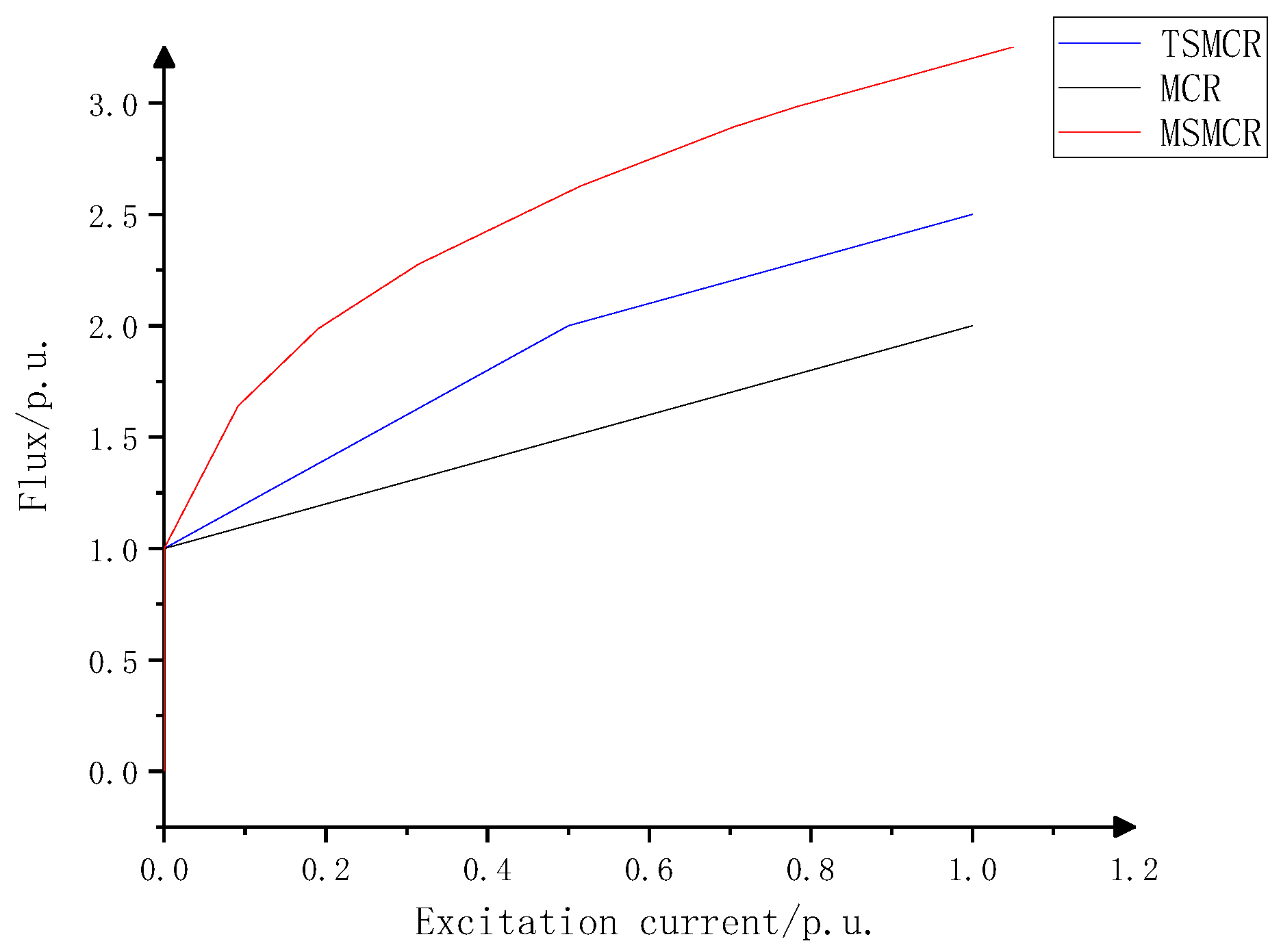 Energies 16 06457 g003