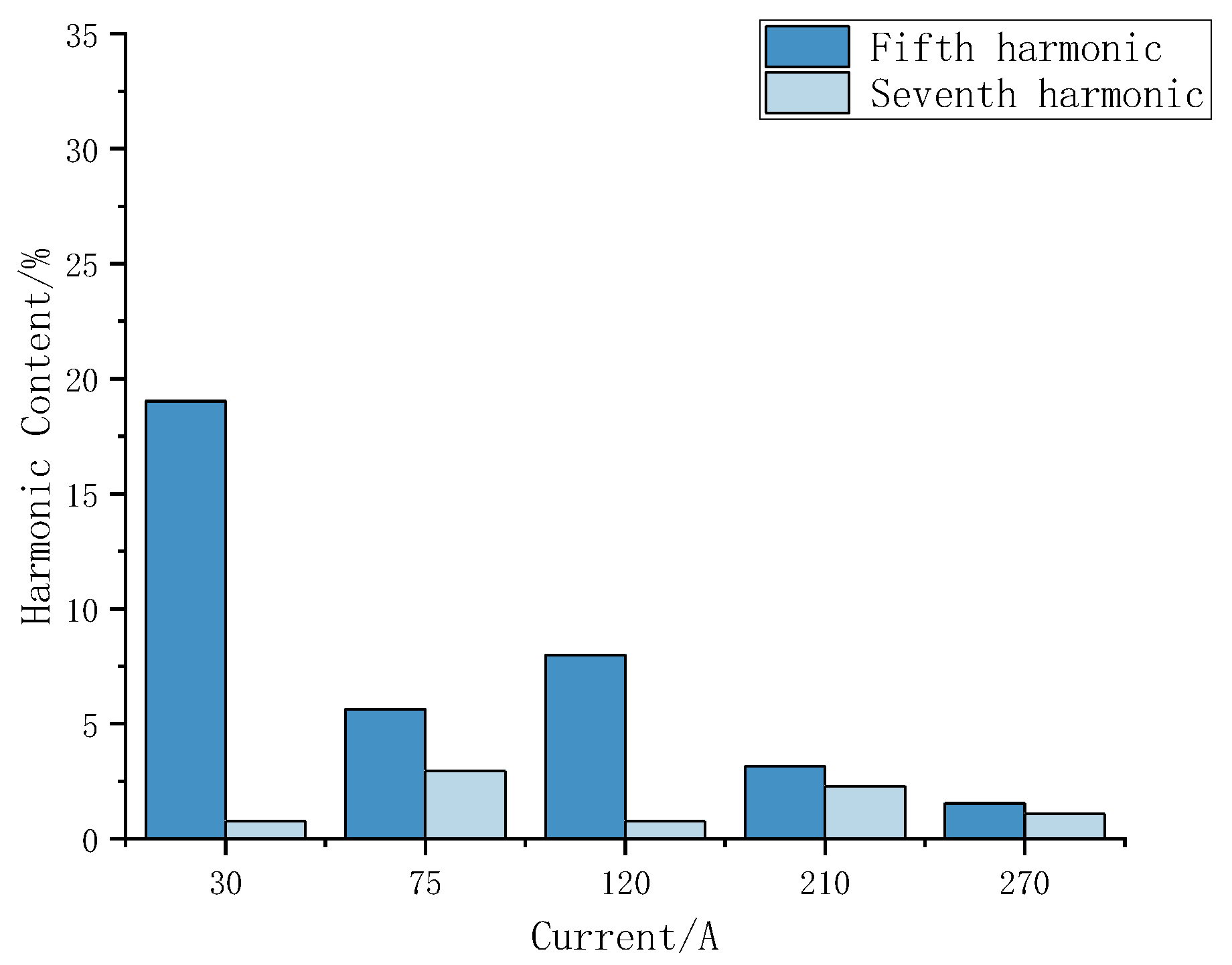Energies 16 06457 g016
