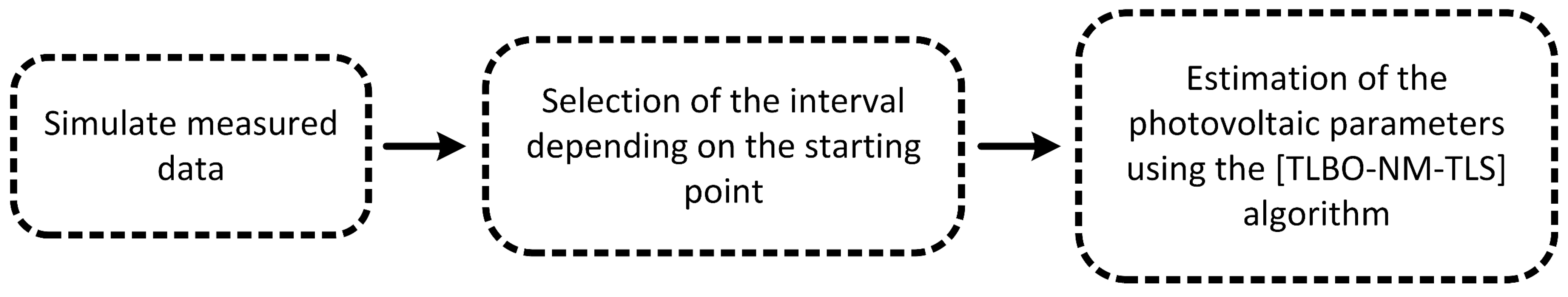 Energies 16 06460 g002