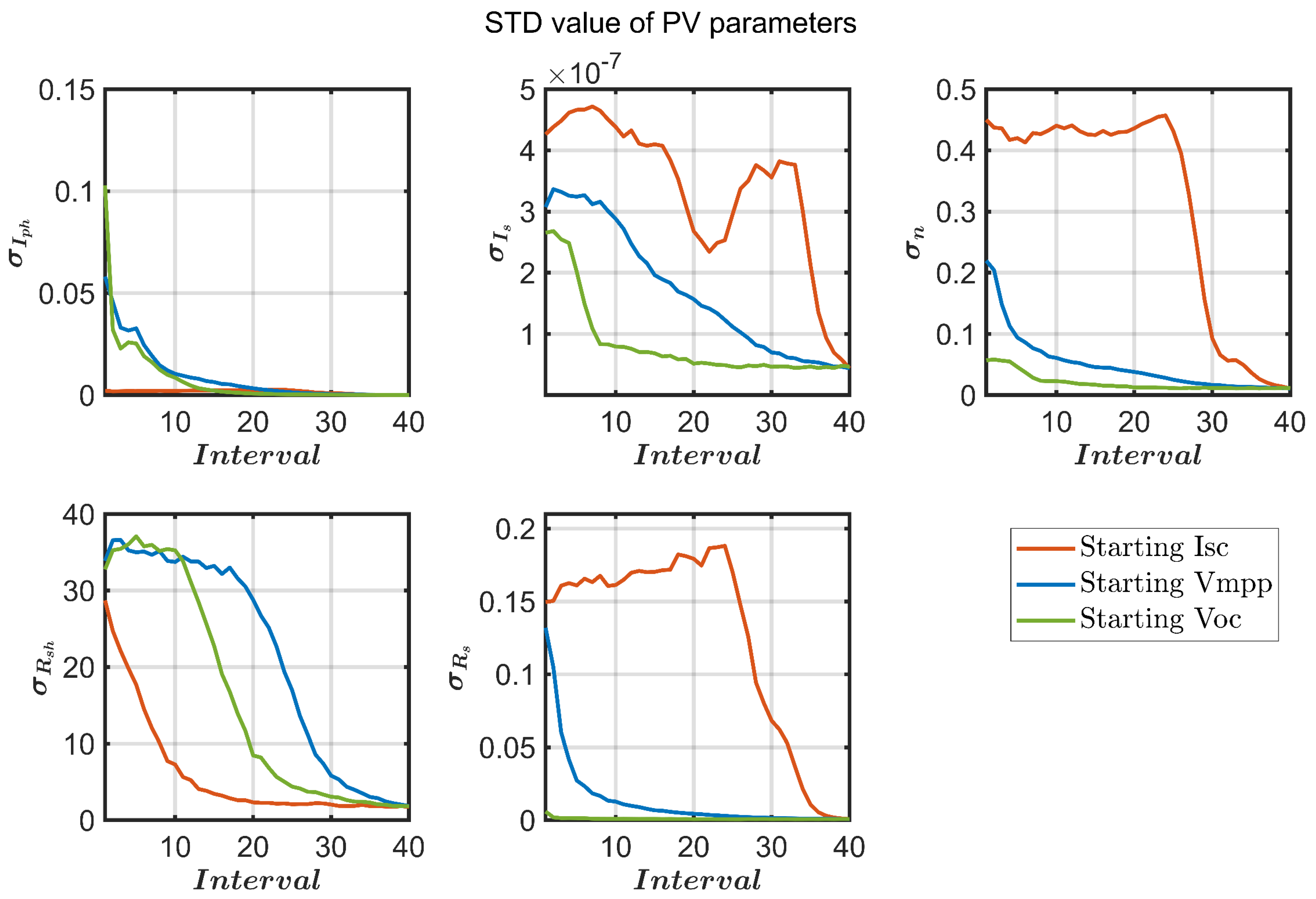 Energies 16 06460 g007