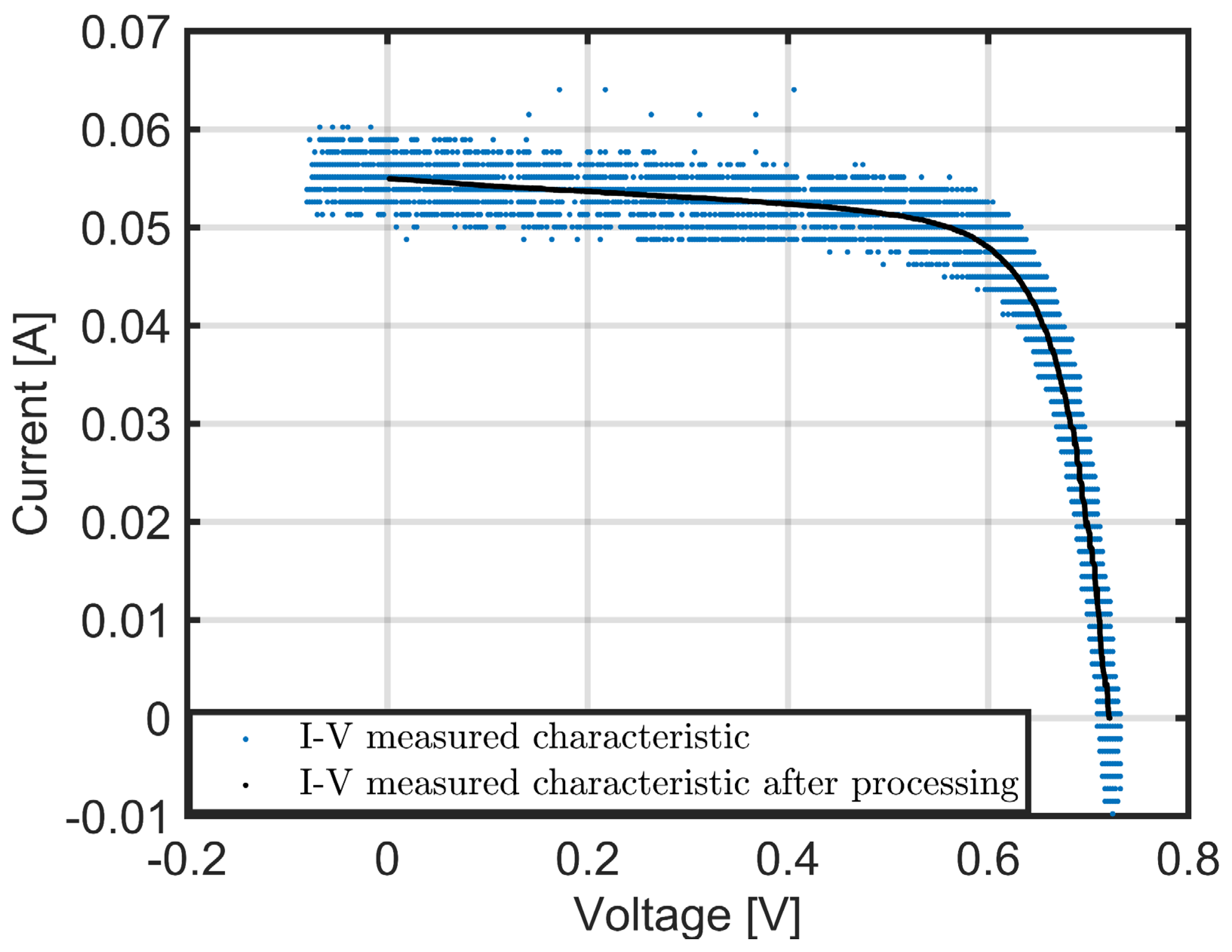 Energies 16 06460 g012