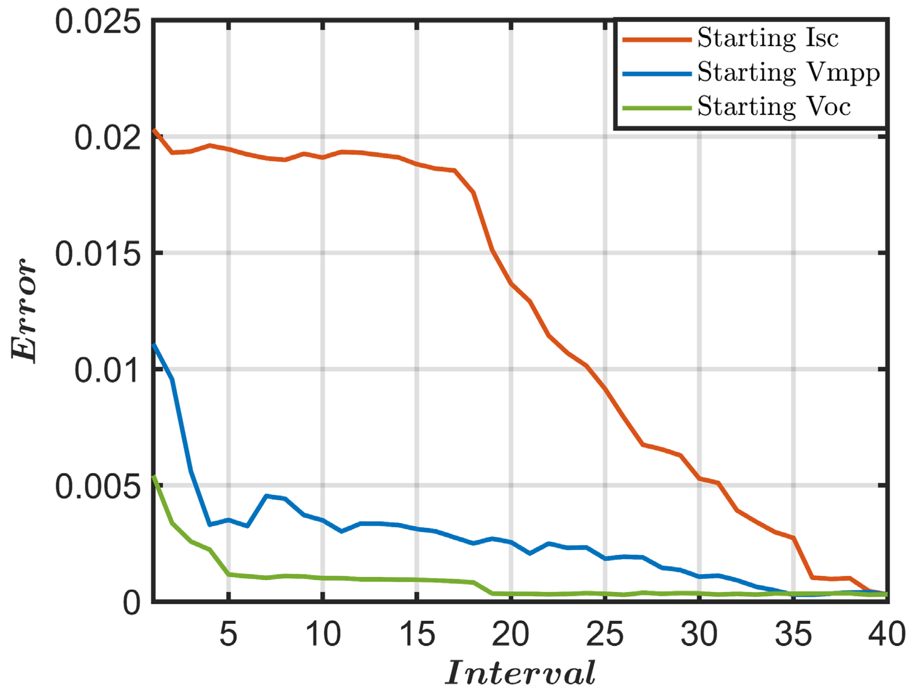 Energies 16 06460 g015