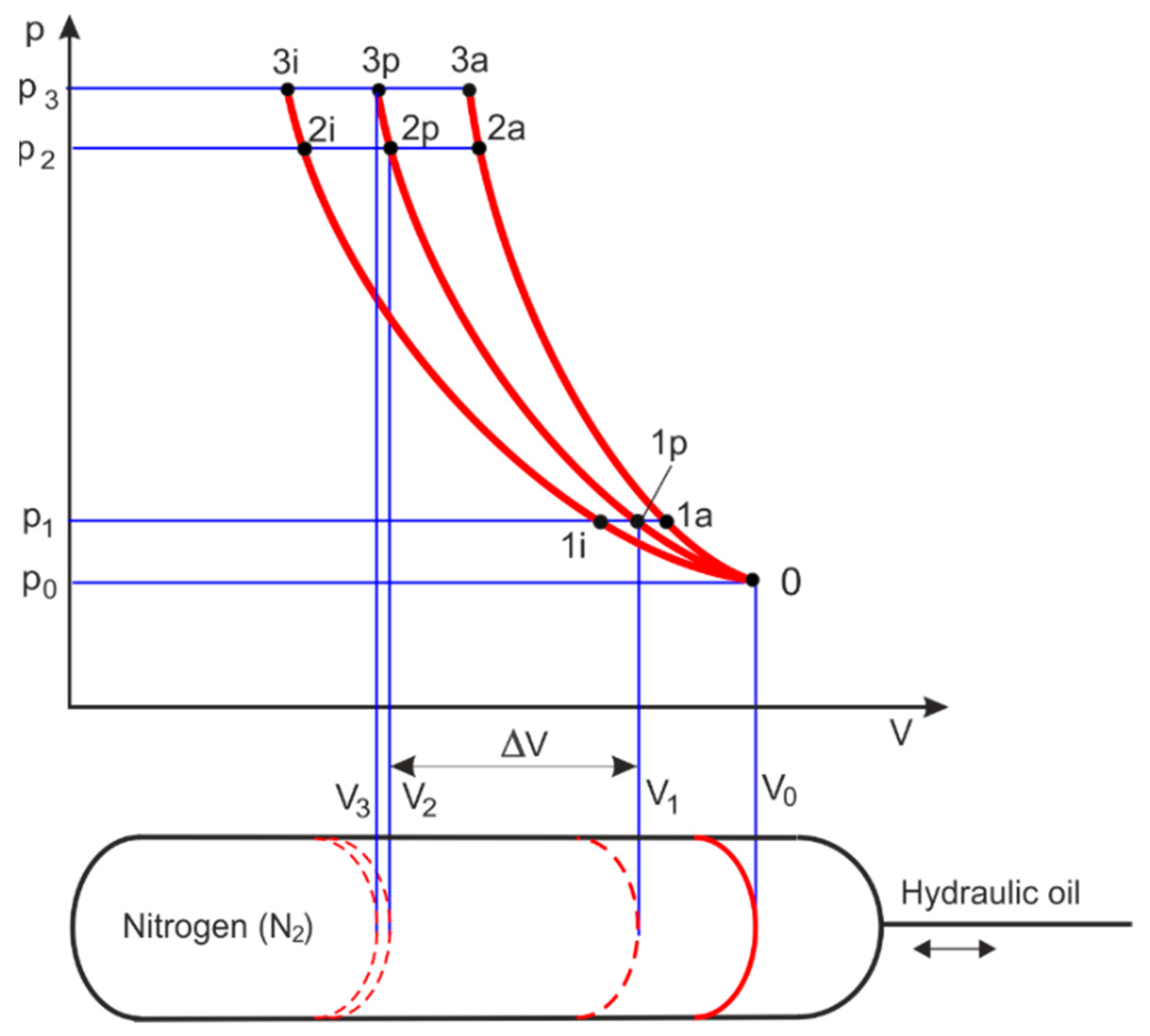 Energies 16 06472 g011 Energies 16 06472 g011
