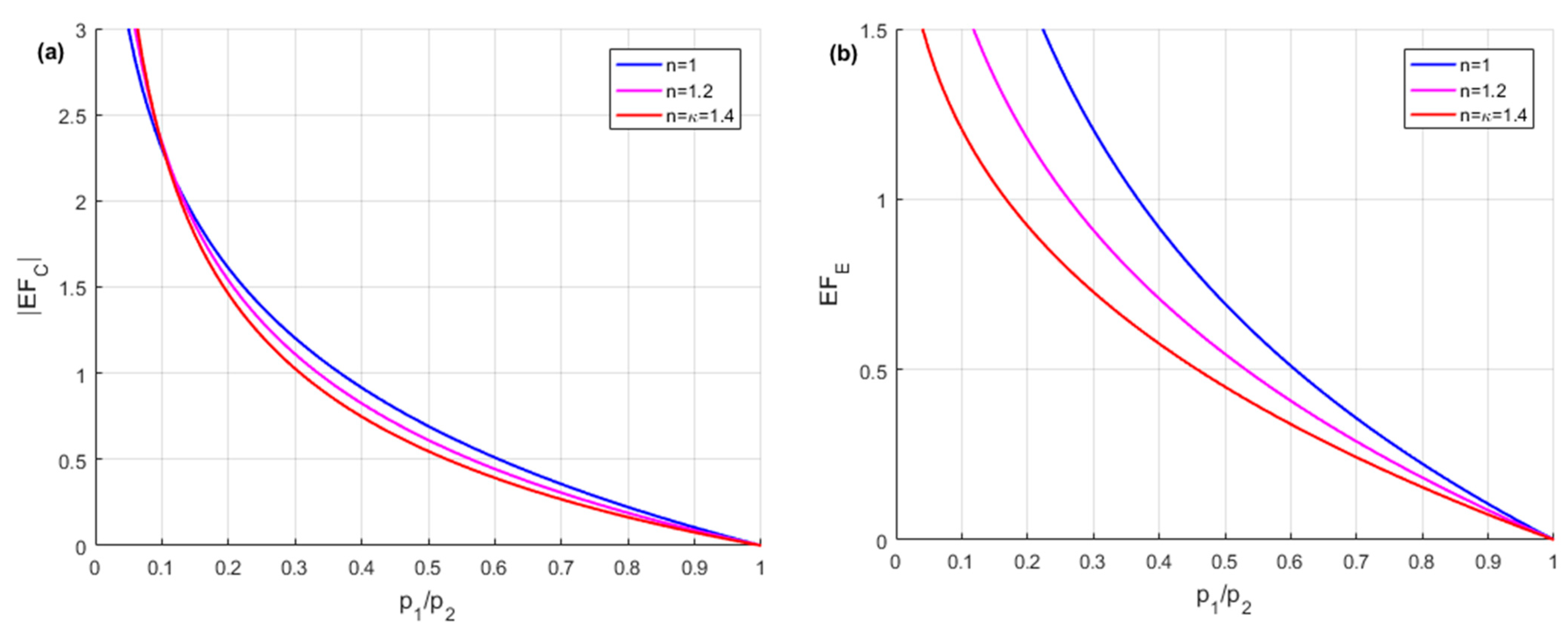 Energies 16 06472 g013 Energies 16 06472 g013