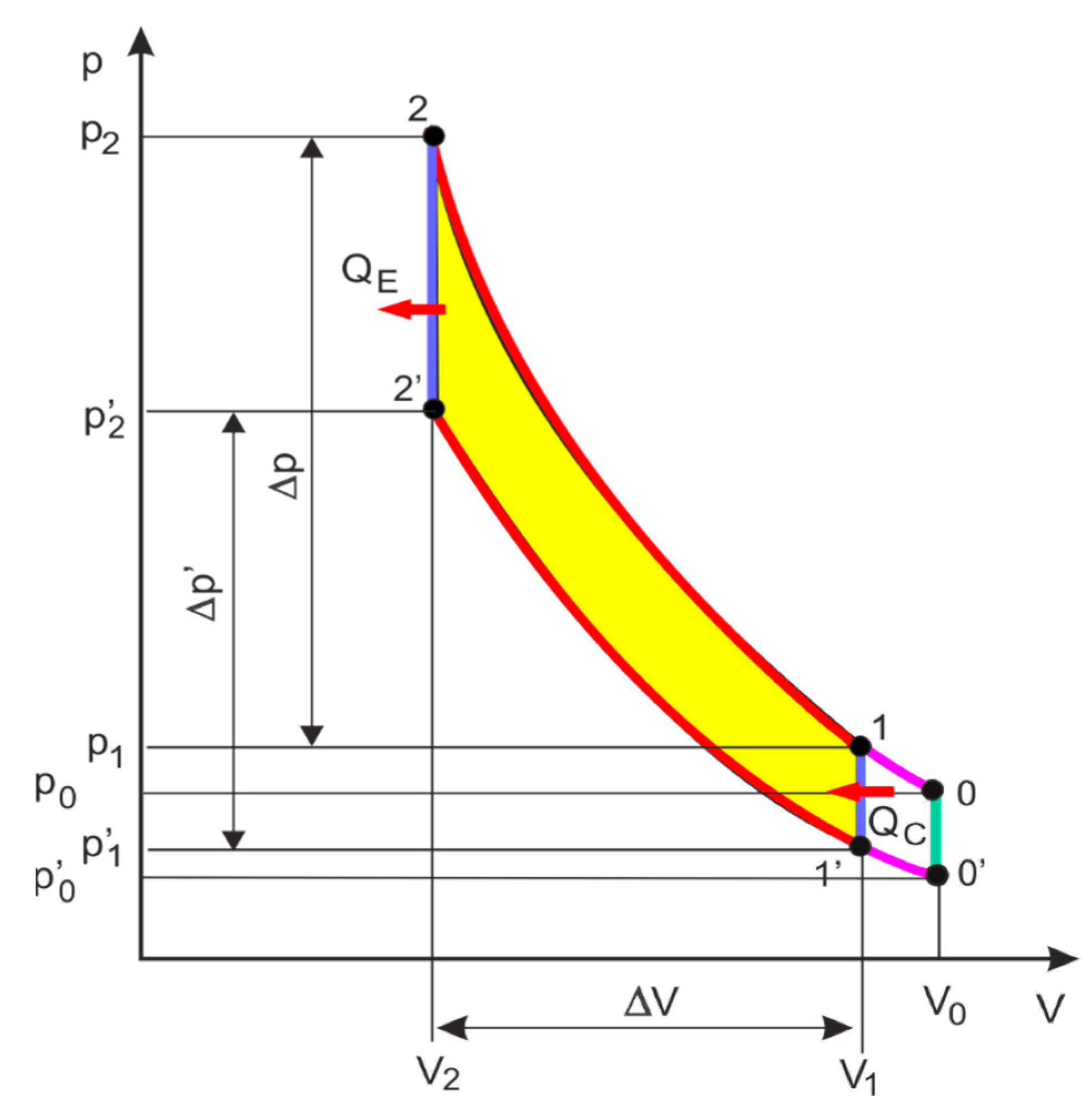 Energies 16 06472 g015 Energies 16 06472 g015