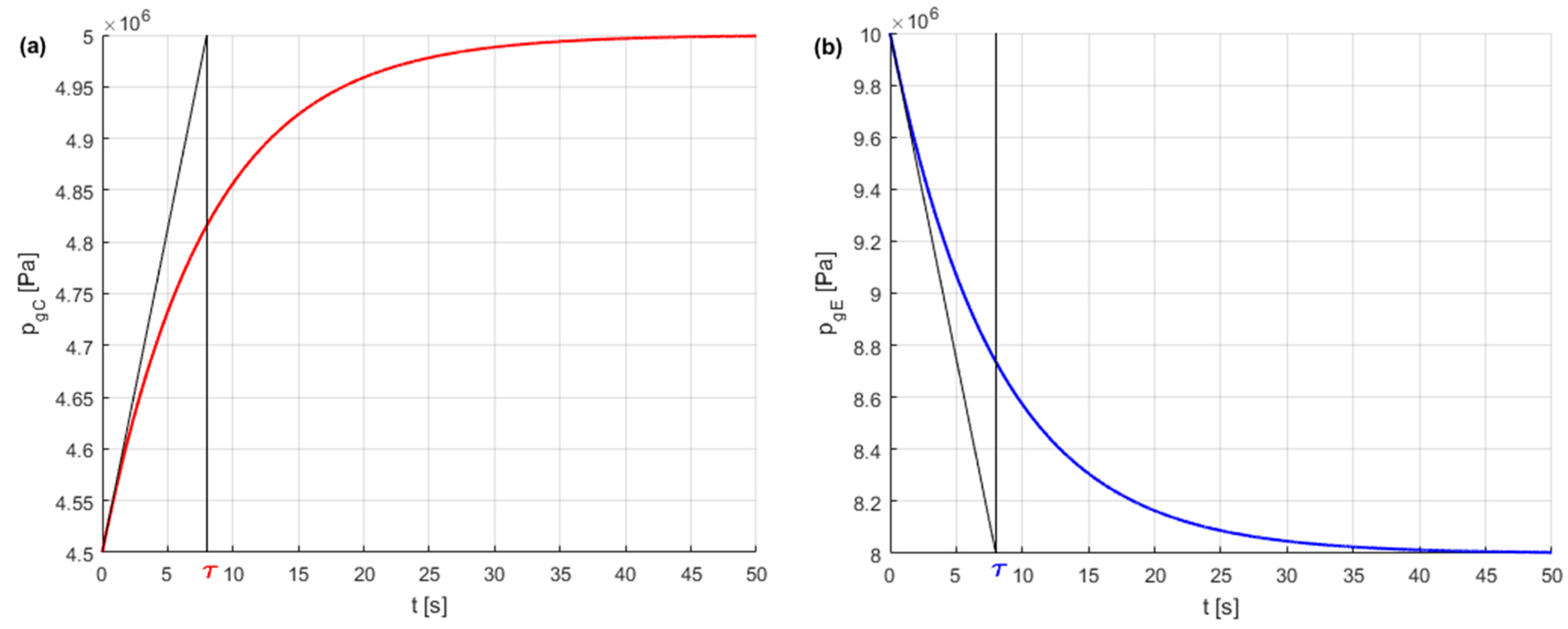 Energies 16 06472 g016 Energies 16 06472 g016