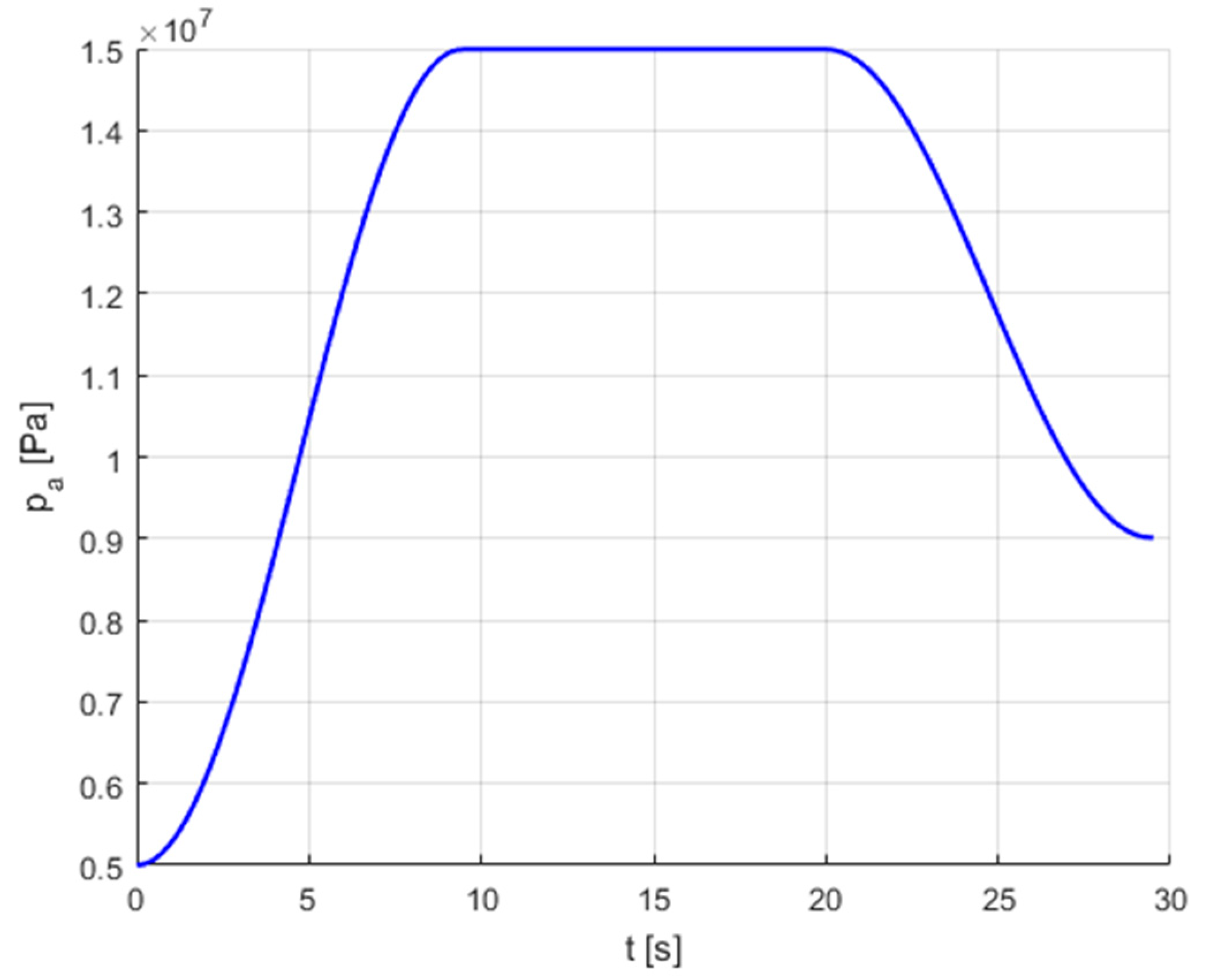 Energies 16 06472 g024 Energies 16 06472 g024