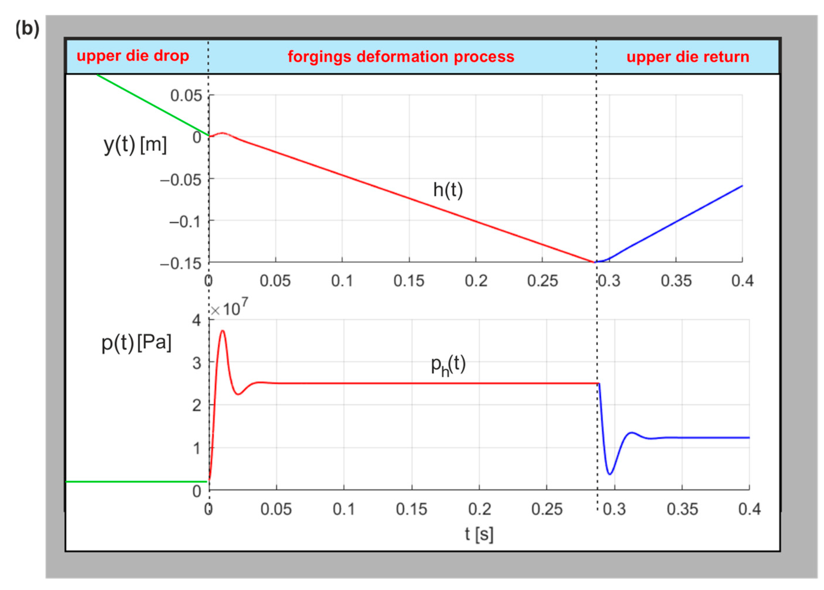 Energies 16 06472 g031b Energies 16 06472 g031b