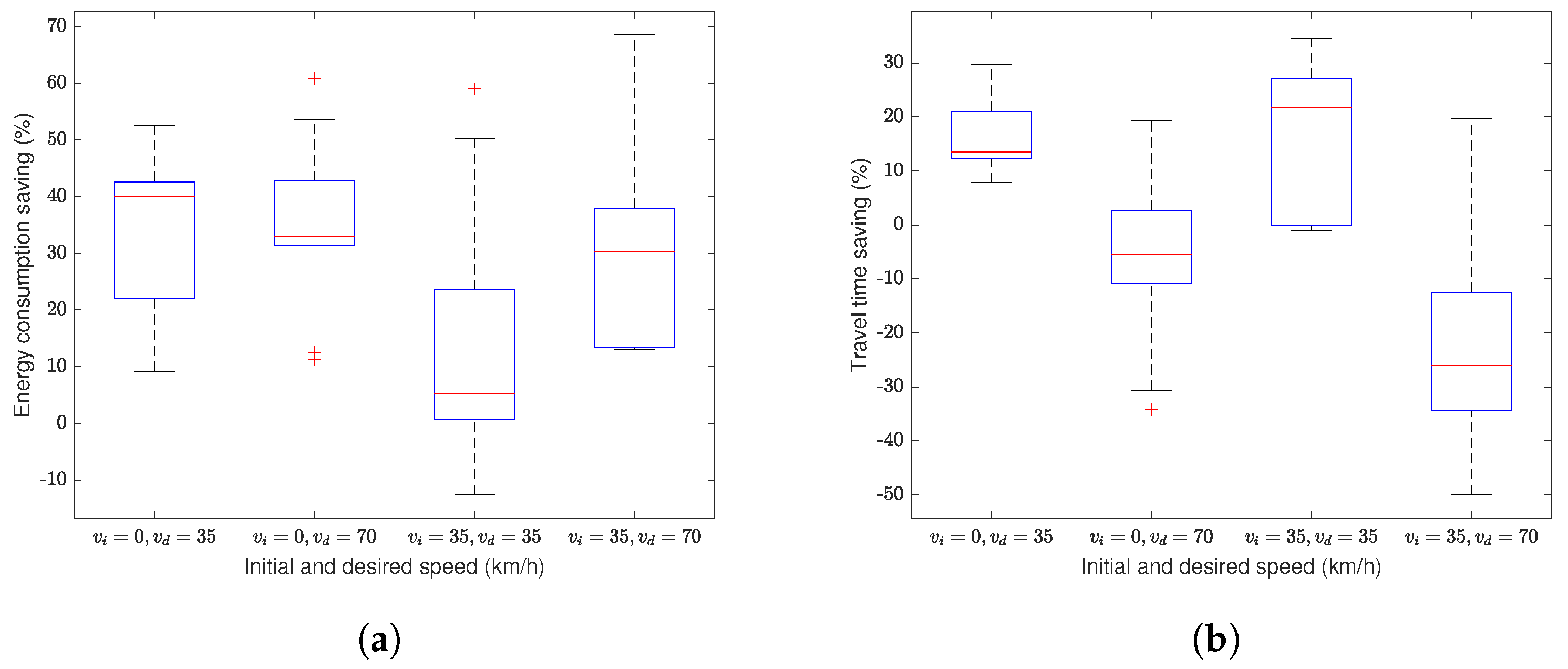 Energies 16 06495 g007