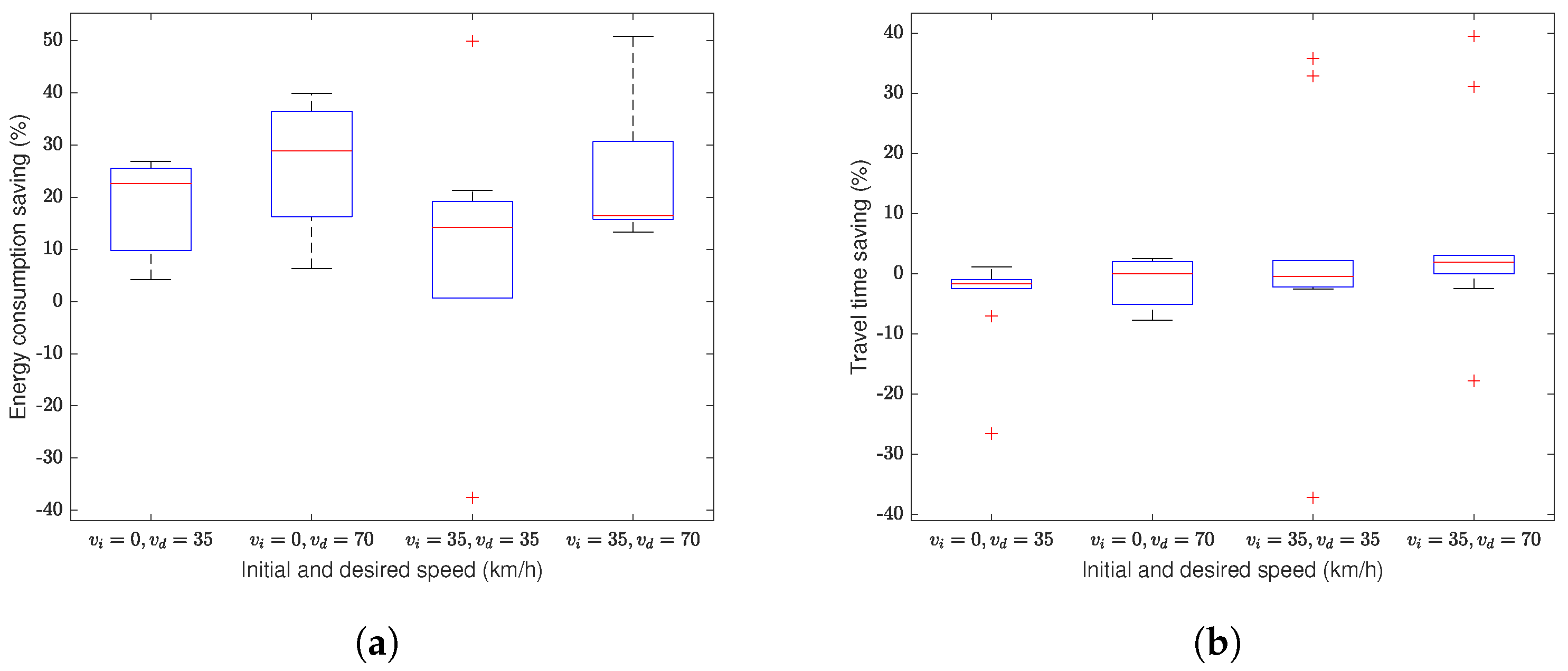 Energies 16 06495 g008