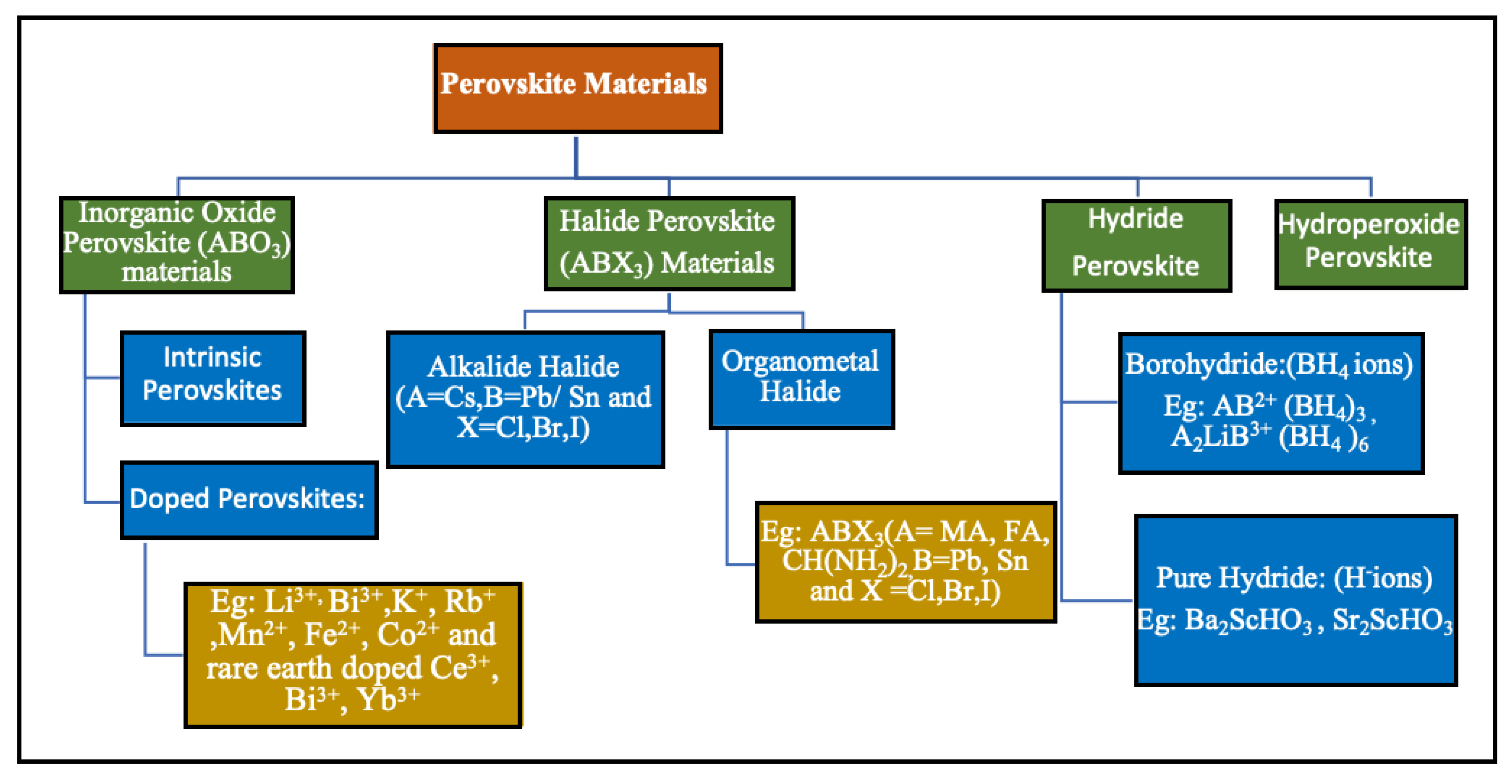 Energies 16 06498 g001